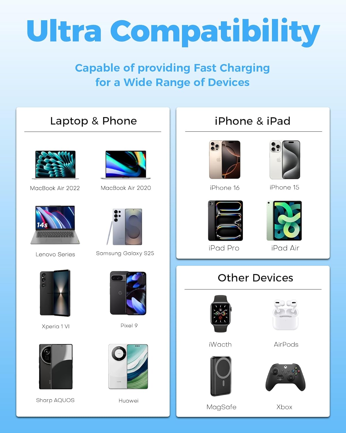 65W Charger for Apple Watch, 3-in-1 PD USB C Charger Block Fast Charging, Compact Foldable Wall Charger for iWatch Series 11/10/9/8/7/6/Ultra/SE, for MacBook Pro/Air, iPhone 17/16 Pro, White - Image 7