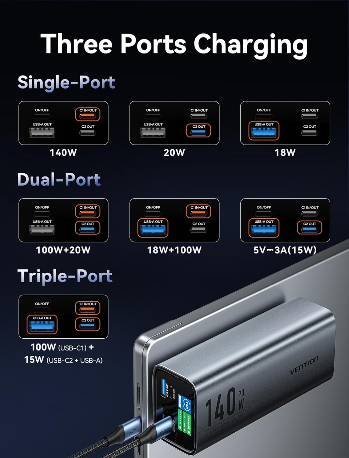 Diagram illustrating single, dual, and triple port charging configurations and power outputs