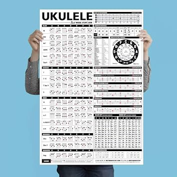الملصق المرجعي النهائي لـ Ukulele