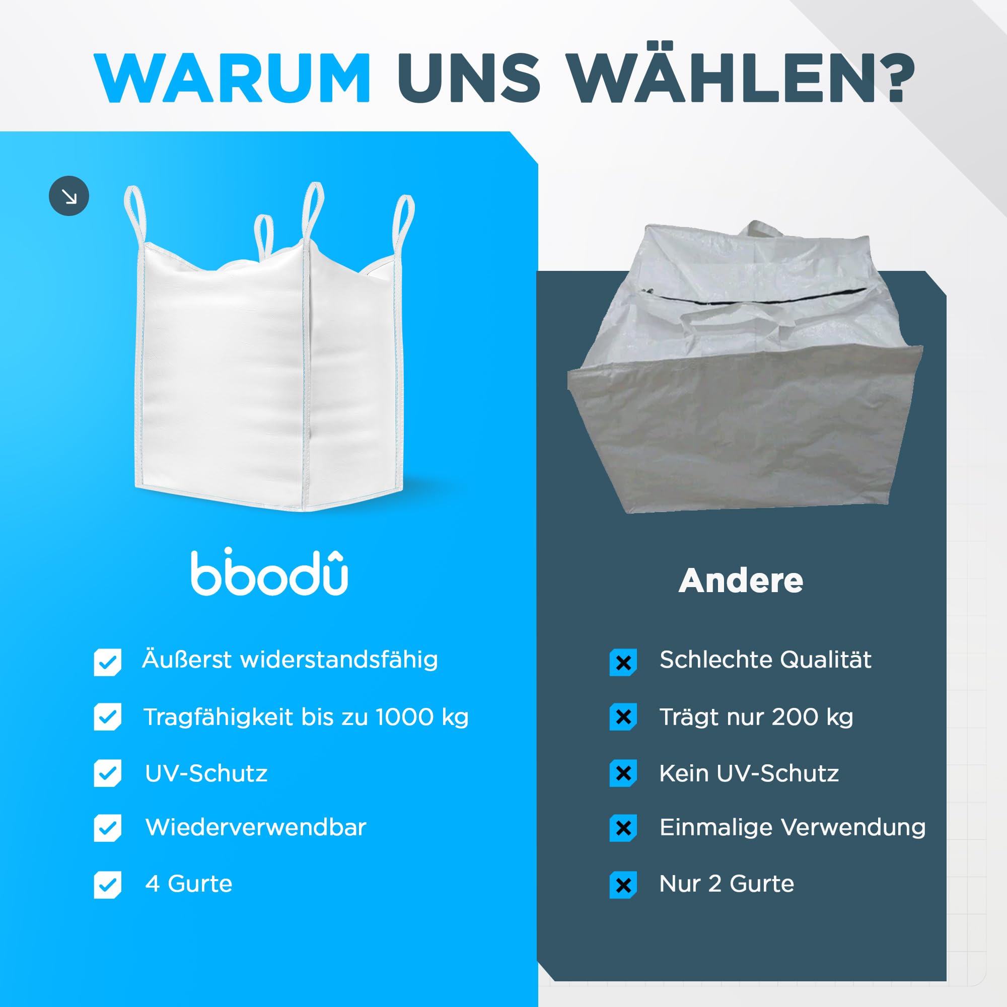 Big Bag Säcke (4 EINHEITEN) 1000kg | Big Pack 90x90x90 cm | Big Pack Garten Widerstandsfähig und Wiederverwendbar | Bigpack perfekt für Baustelle, Garten, Sand, Abfall und Holz
