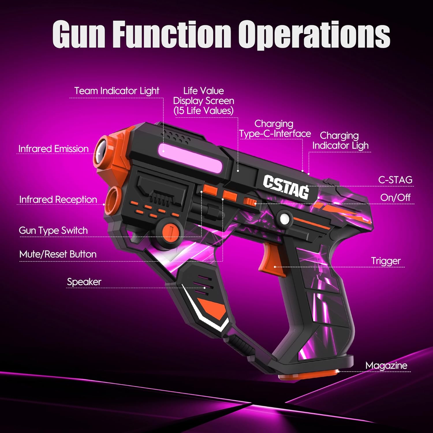 Rechargeable Laser Tag Gun Set of 2 with 360° Sensors Digital LED Score Display Vests for Kids Indoor & Outdoor Play, Gifts for Teens and Adults Boys & Girls, Electronic Toy for Aged 8 9 10 11 12+