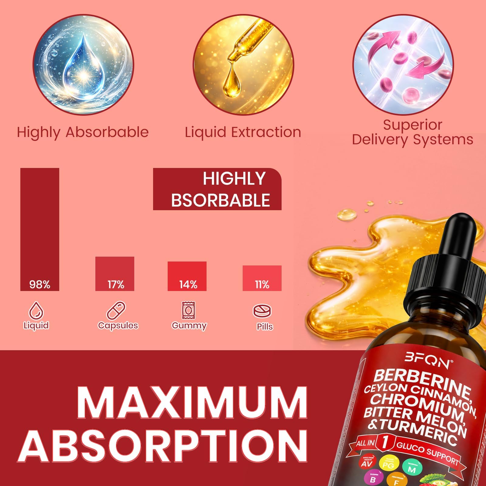 Berberine with Ceylon Cinnamon Drops, 13-in-1 Berberine Supplement 2 fl oz — Amazon image 4
