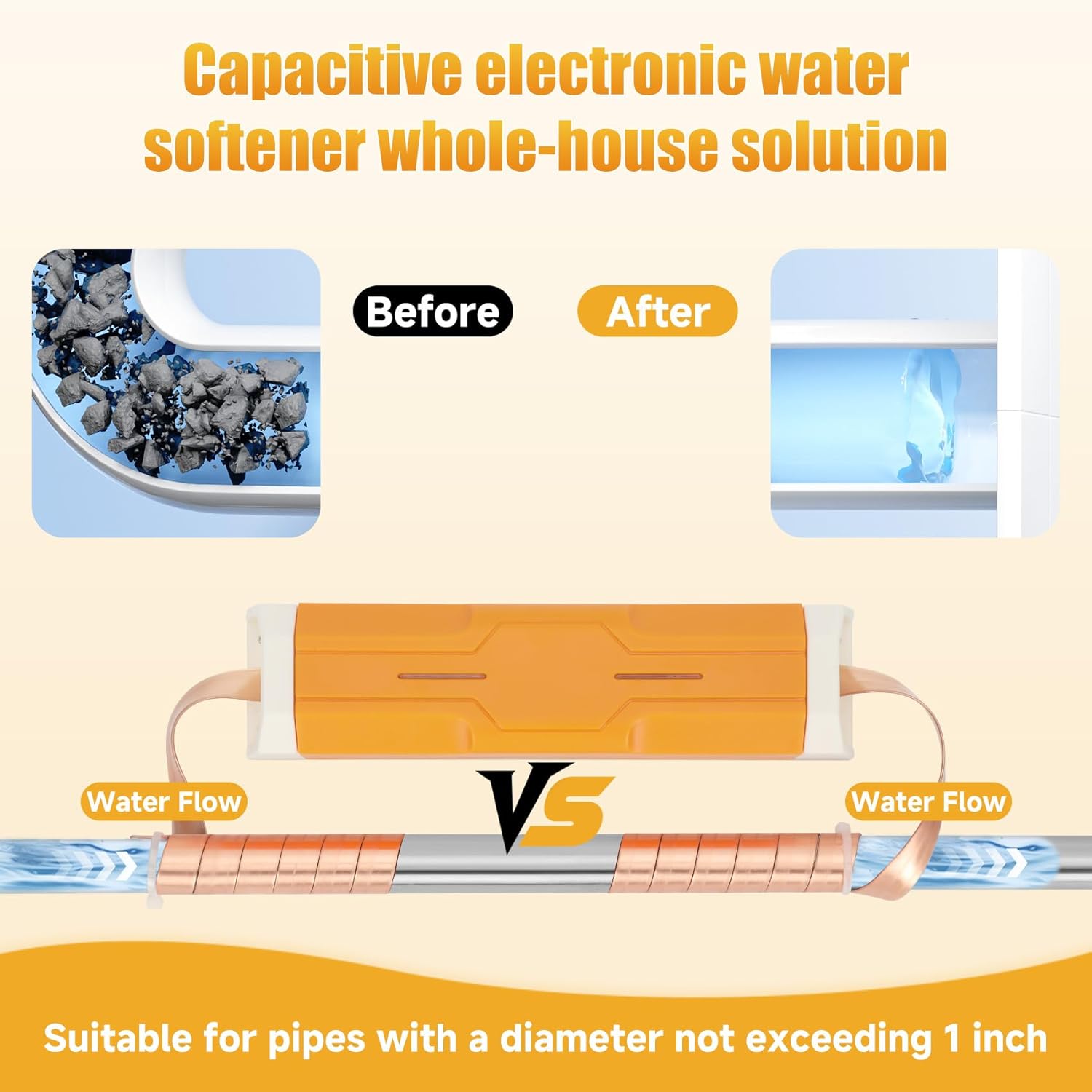 Capacitive Electronic Water Descaler with No-Salt Softener System is The Perfect Whole House Solution,Compatible with Pipes Up to 1Inch Model CWD24,Effectively Reducing Limescale and Mineral Deposits