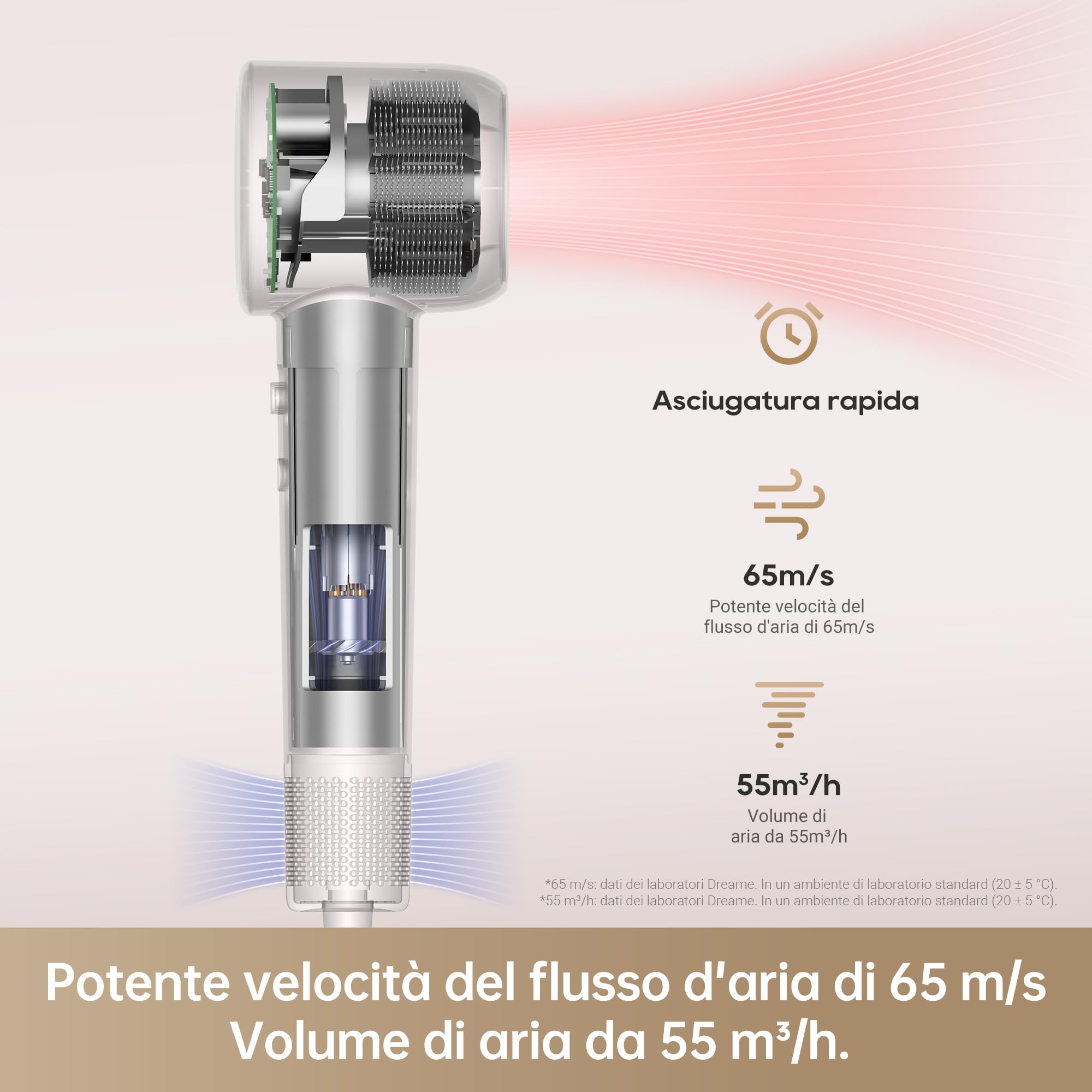 Dreame Hair Gleam Asciugacapelli, Asciugatura rapida, Motore ad alta velocità 110.000 giri/min, Velocità flusso d'aria 65 m/s, 4 livelli temperatura, Tecnologia a ioni negativi, Leggero - Grigio