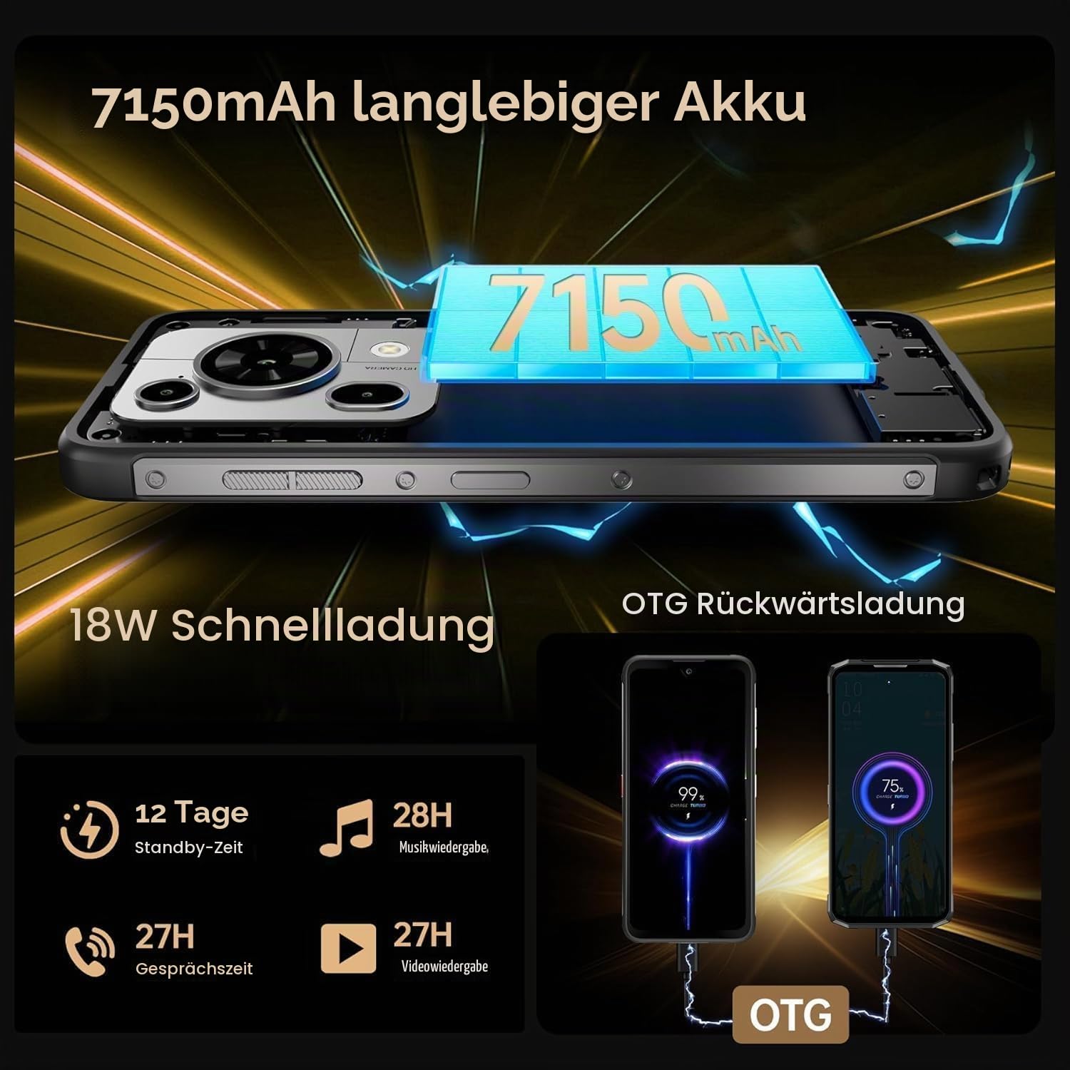 FOSSiBOT F112 Pro 5G 120Hz Outdoor Handy, 24GB+256GB/1TB, Dimensity 6300+ 6.88" FHD Outdoor Smartphone Ohne Vertrag, 50MP Kamera, 7150mAh Akku, NFC, IP68/IP69K Android 14