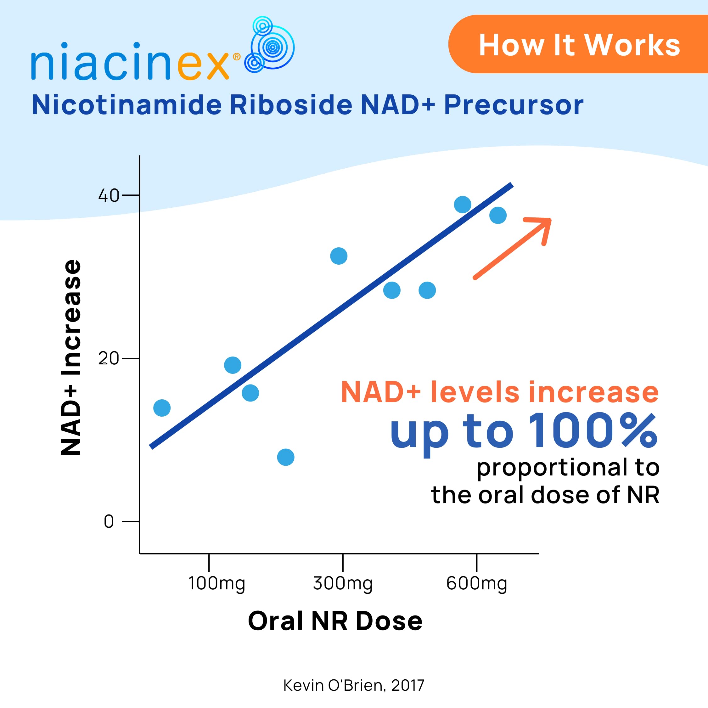 NAD+ Supplement - 600mg Pure Nicotinamide Riboside (NR) - Healthy Aging, Mental Clarity & Energy Booster - Cell Regeneration Supplements for Women and Men - 60 NAD Plus Capsules - Made in USA — Amazon image 5