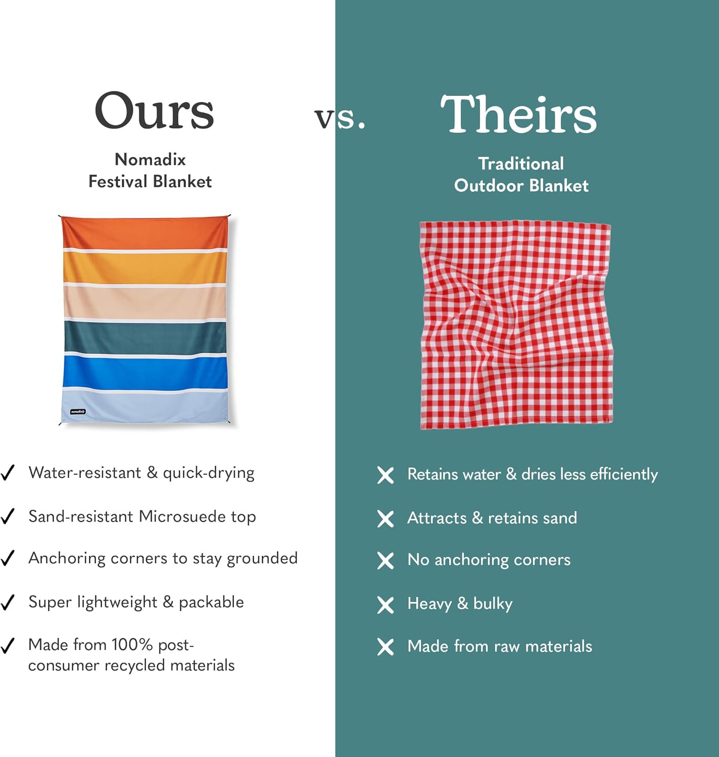 Nomadix Festival Blanket - Perfect for Picnics, Camping, & Lawn Seating - Plush Top & Water Resistant Base - Made with Post Consumer Recycled Materials - Stripes Retro - 60:x 72" - Image 3