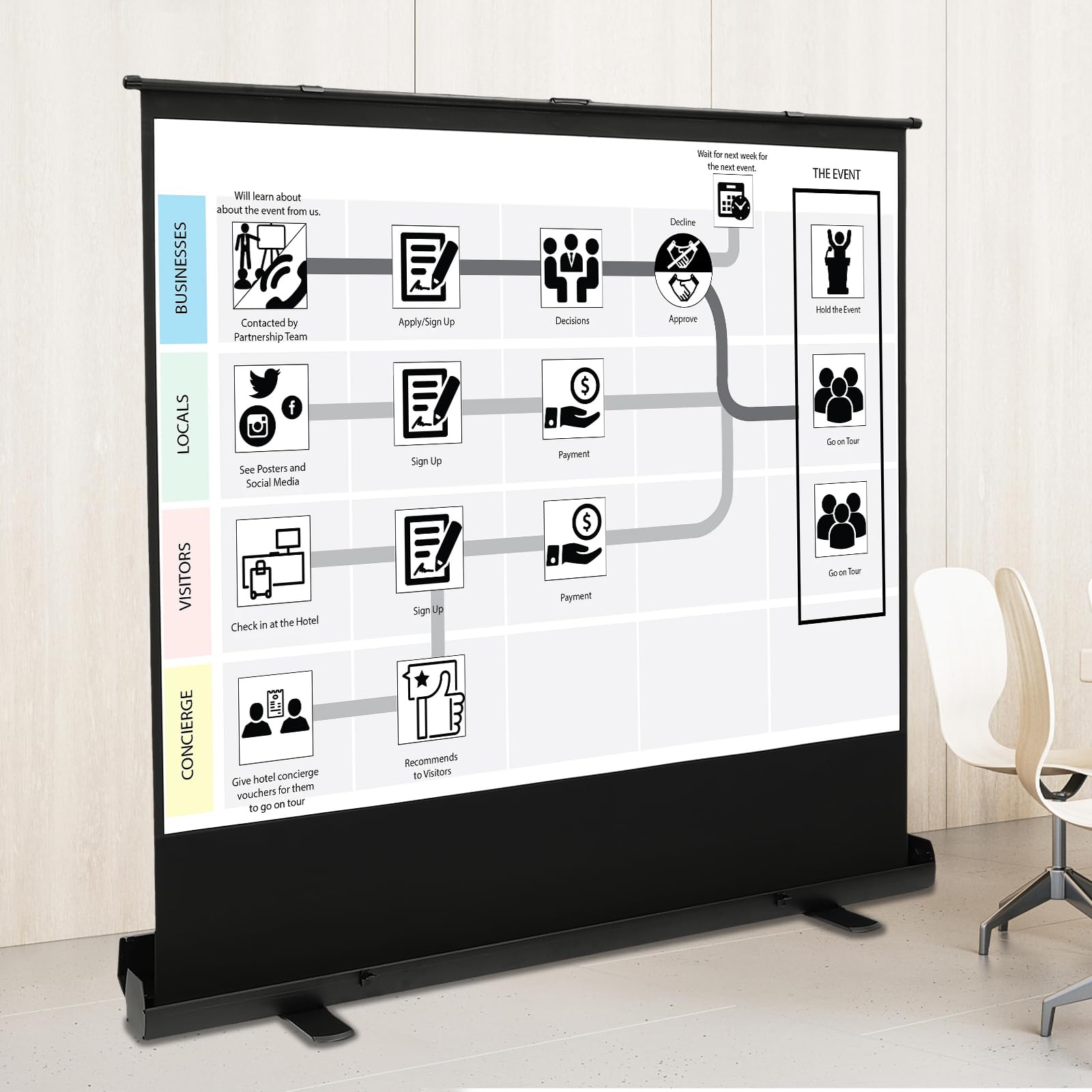 Pantalla de proyector con trípode, pantalla de proyector, pantalla móvil para proyector, 80 pulgadas 4:3, pantalla de proyector de suelo para cine en casa, películas interiores y exteriores, no