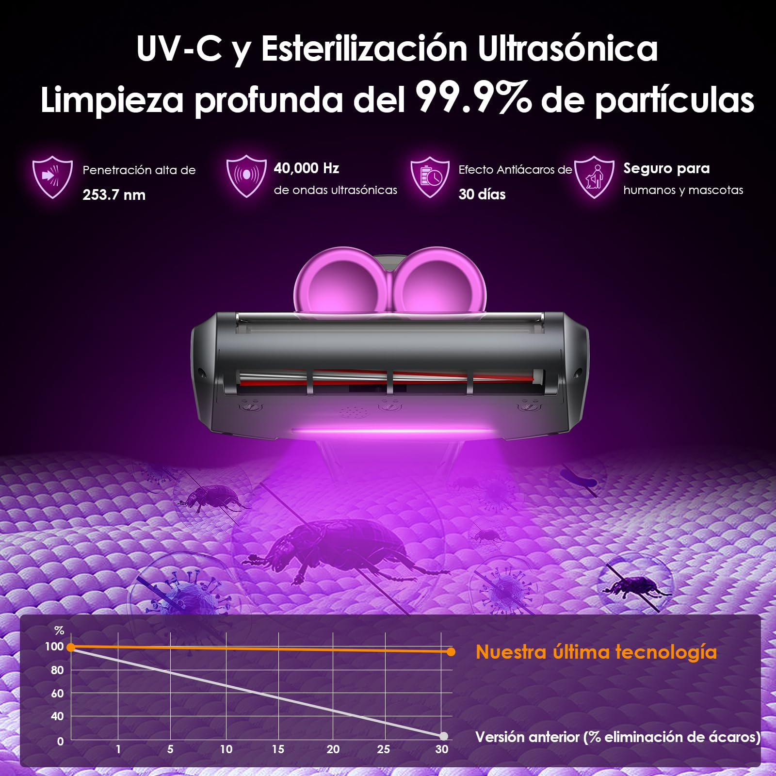 Aspiradora Antiacaros Inalámbrica MT1 18kPa con Luz UV, Aspirador de Mano