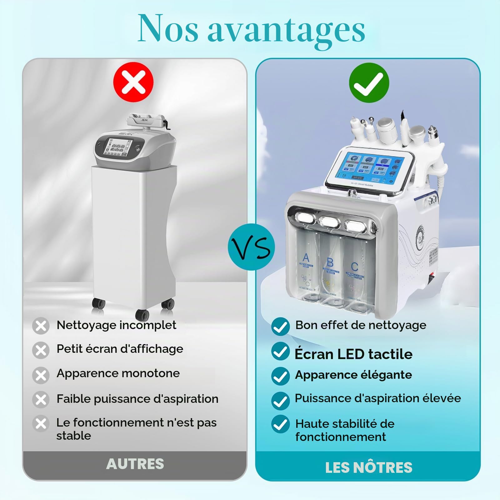 Machine de soins du visage 6 en 1 à hydrogène et oxygène avec écran LED, machine faciale multifonctionnelle Aqua pour le nettoyage de la peau, machine faciale à hydrogène oxygène pour soins de la peau