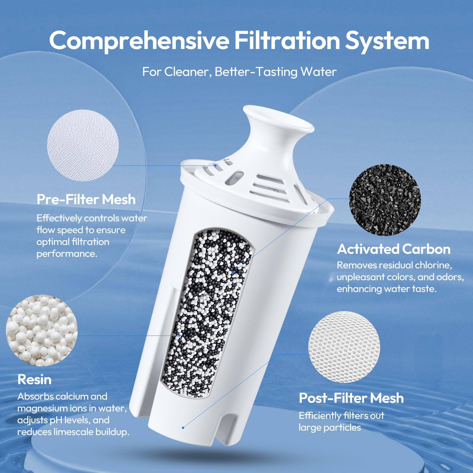 Brita Filter Replacement - 6 Pack for Fresh Water -5