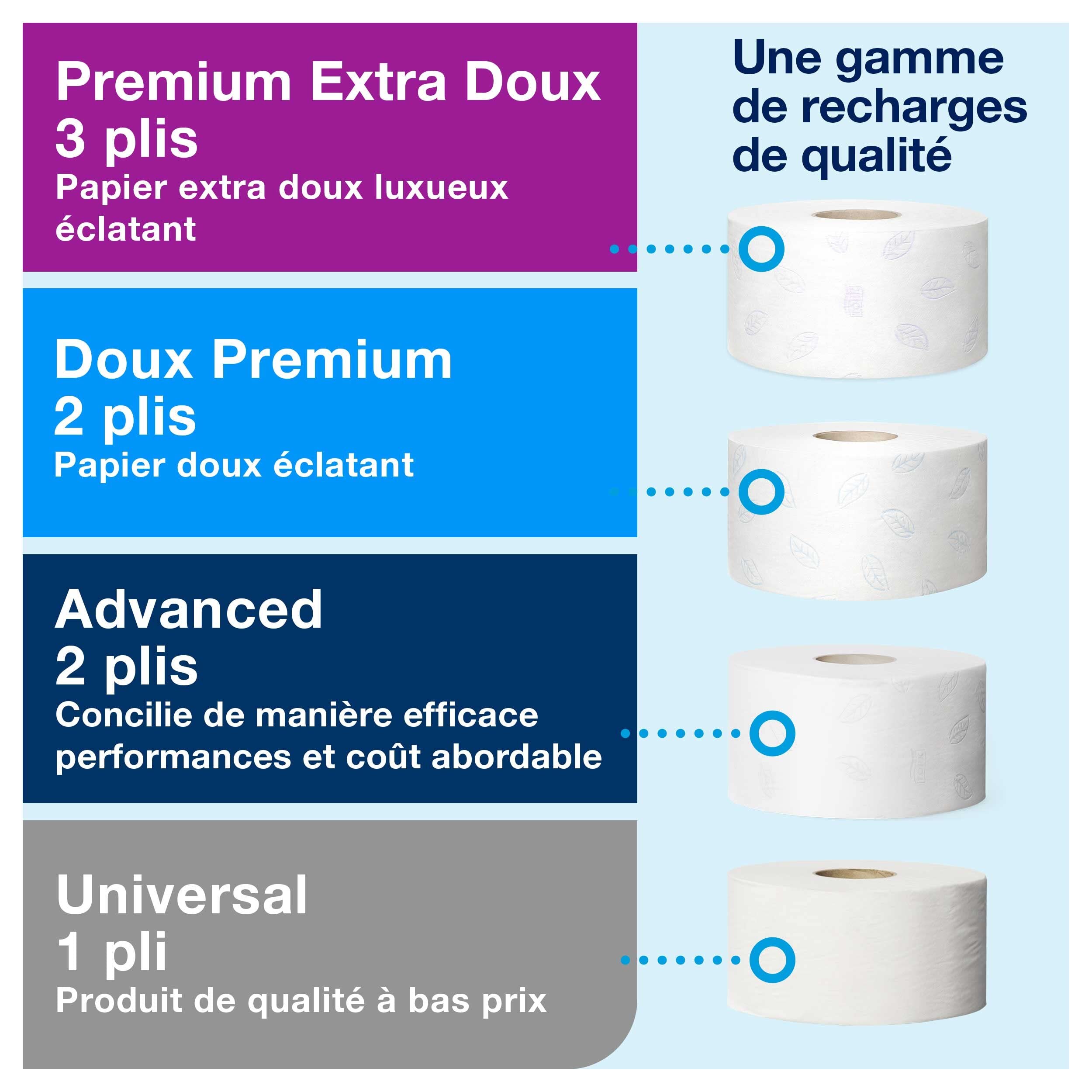 Tork Distributeur murale double pour papier toilette rouleau Mini Jumbo blanc T2, fermé, gamme Élevation, 555500