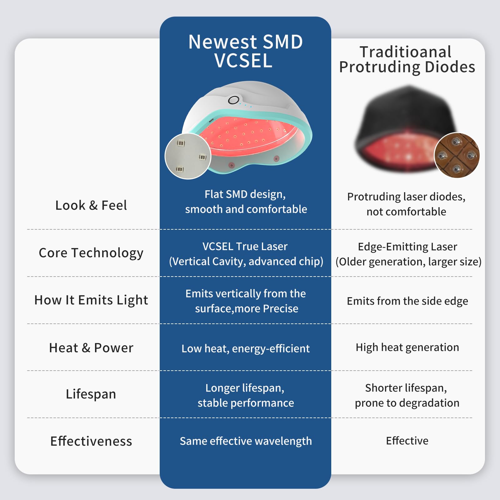 iKeener lllt Casco Laser per Crescita Capelli con 109 Diodi Laser da 650nm, Ricaricabile Senza Fili cappello Infrarossi Ricrescita Capelli per Donne e Uomini, Senza LED, con Nastro Fissante