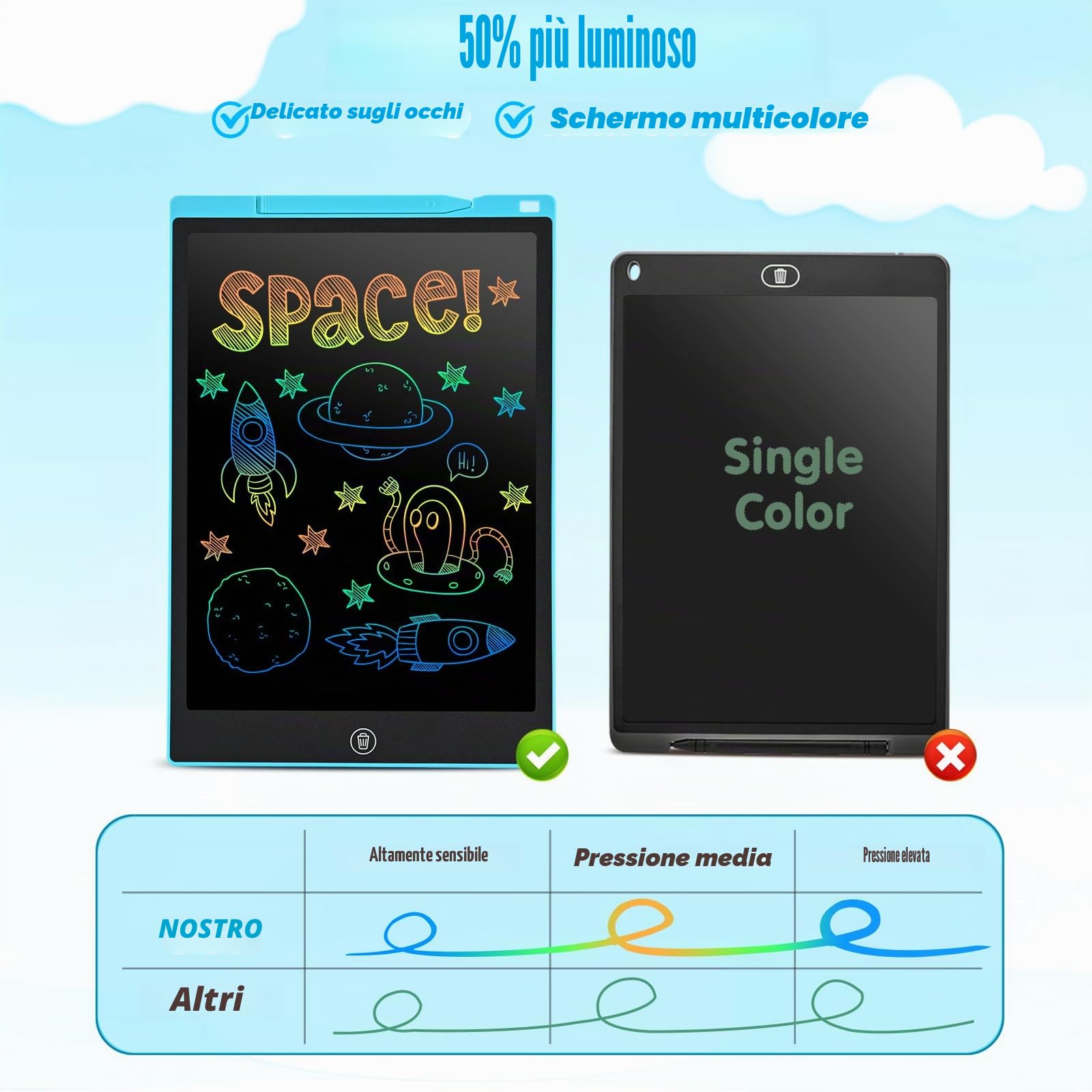Giochi Bambini 3 4 5 6 7 8 9 Anni,cimetech Tablet Bambini 12 pollici Lavagna Cancellabile Regalo Bambina Bambino Natale Calendario Avvento 2025 Giocattoli