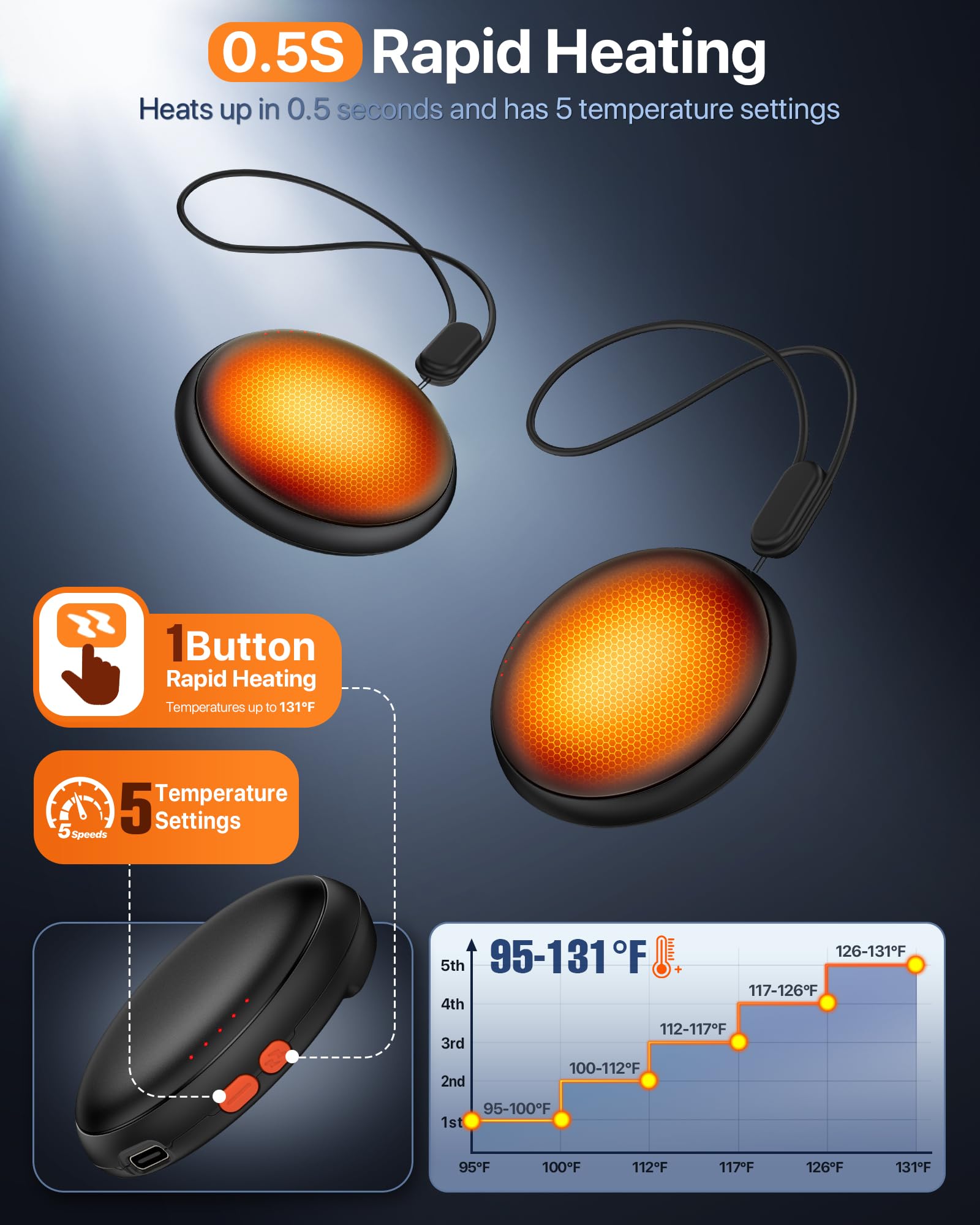 Pocket Size Hand Warmers Rechargeable 2 Pack,20Hrs Long Safe Heat,0.5S Instant Heating,Ultra Thin Electric Hand Warmers,5 Levels Heating Fits in Gloves, Hunting Camping Hiking Essentials