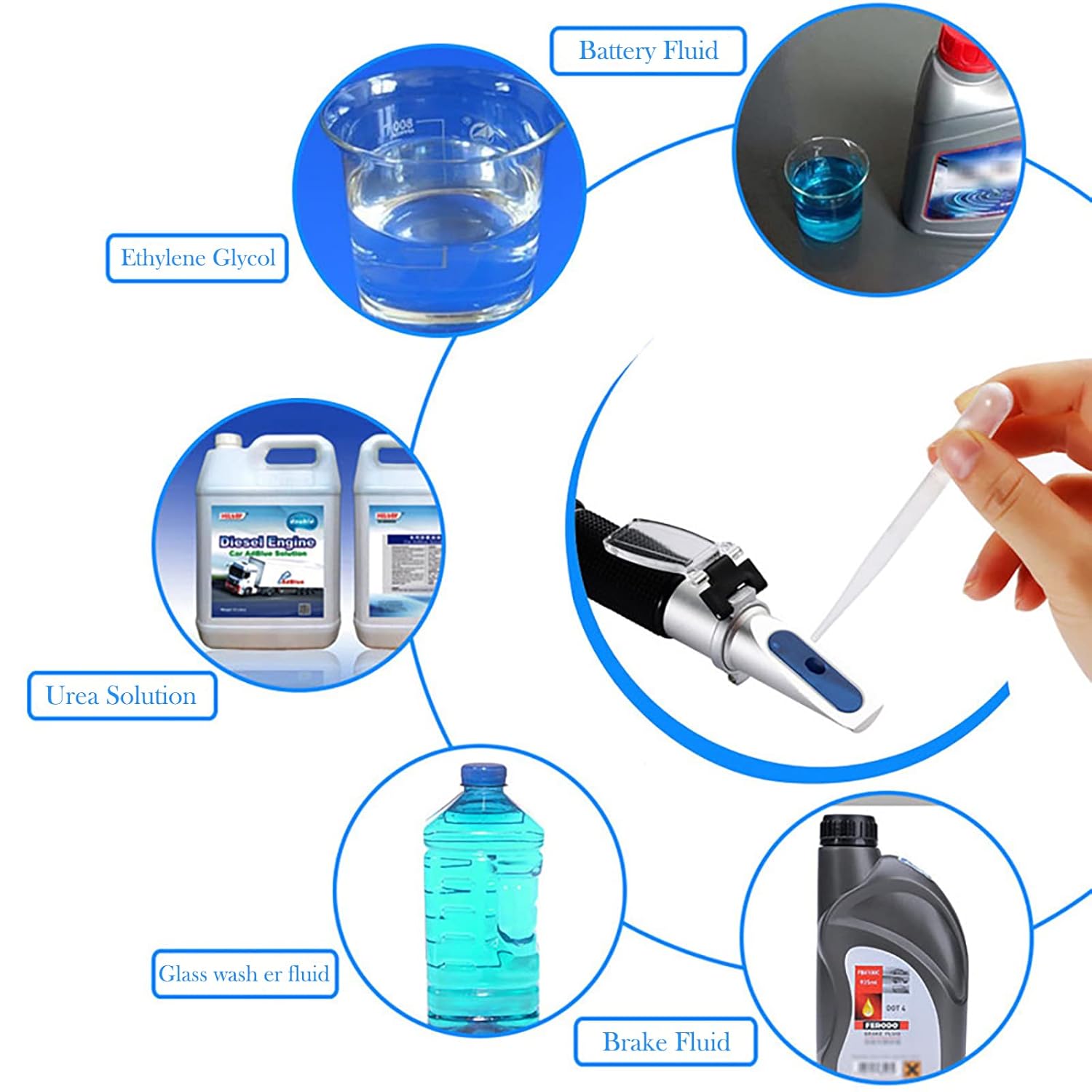 Buy 4in1 Antifreeze Refractometer, for Automobile Antifreeze System