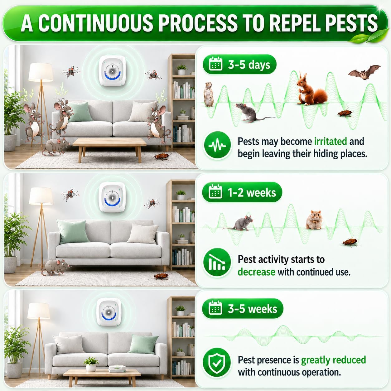 Ultrasonic Pest Repellent Indoor 6Pack,Electronic Mouse Repeller for House,Mosquito Bug Repellent Plug-in,Rodent Mice Rat Deterrent,Spider Insect Control,Bat Repellent Devices for Kitchen Garage Attic
