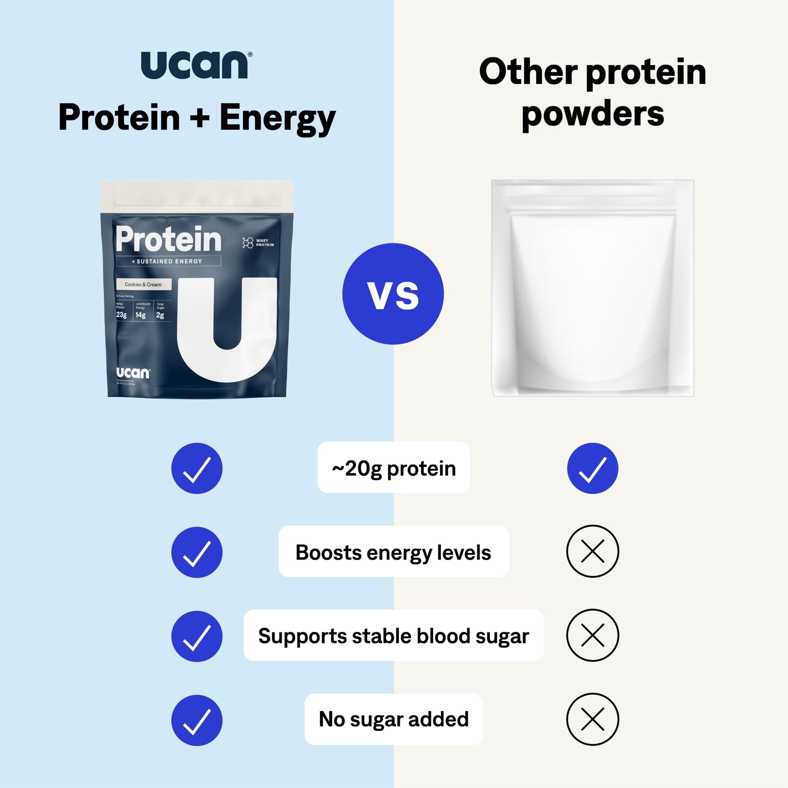 UCAN Recovery Energy + Protein Drink Mix | Cookies & Cream | 12 Servings — Amazon image 3