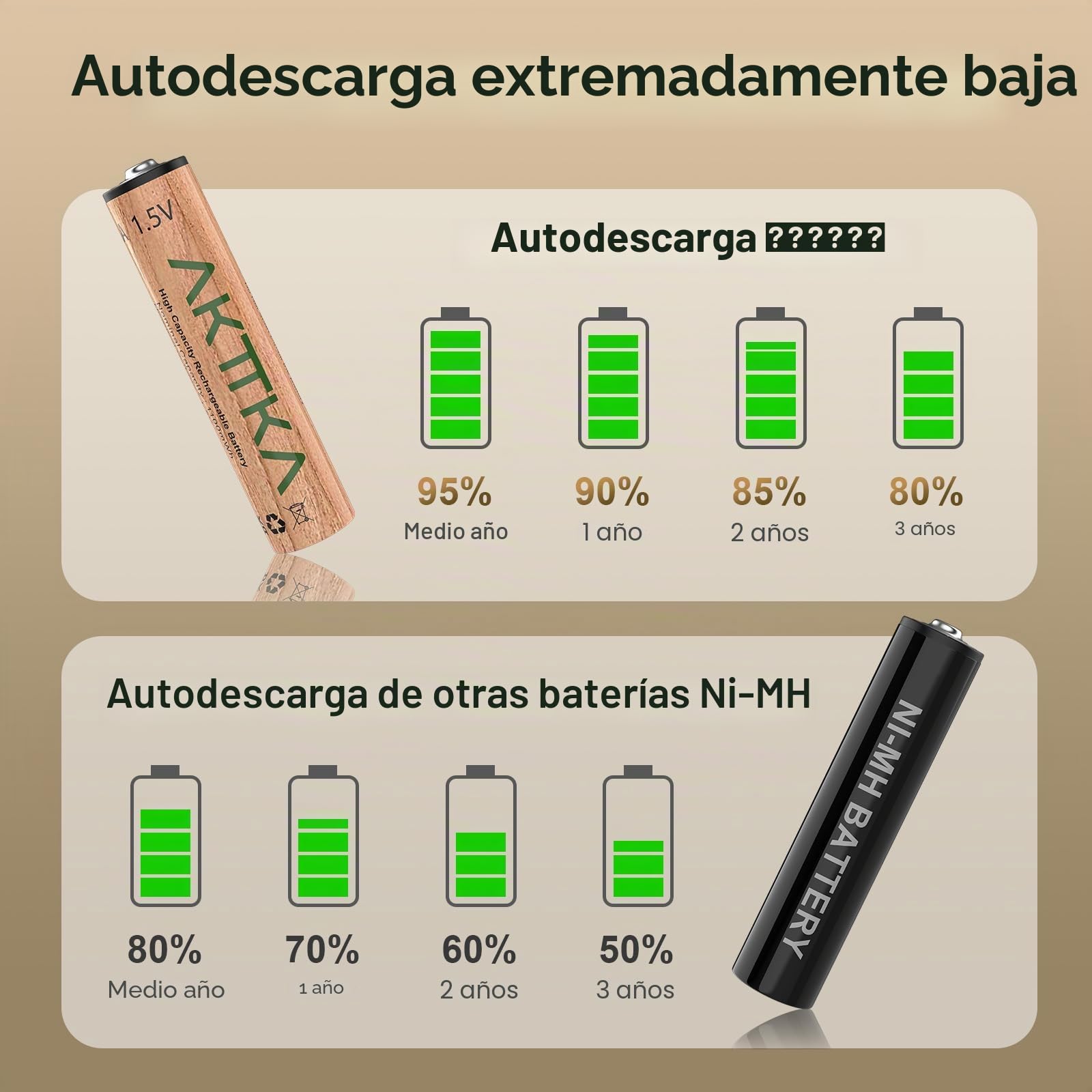 Paquete de 8 Pilas AAA de Litio Recargables, 1100 mWh, 1,5 V de Voltaje Constante, con Cable de Carga USB C de 1 a 4 (5V/2A) para mandos a Distancia, termómetro, básculas