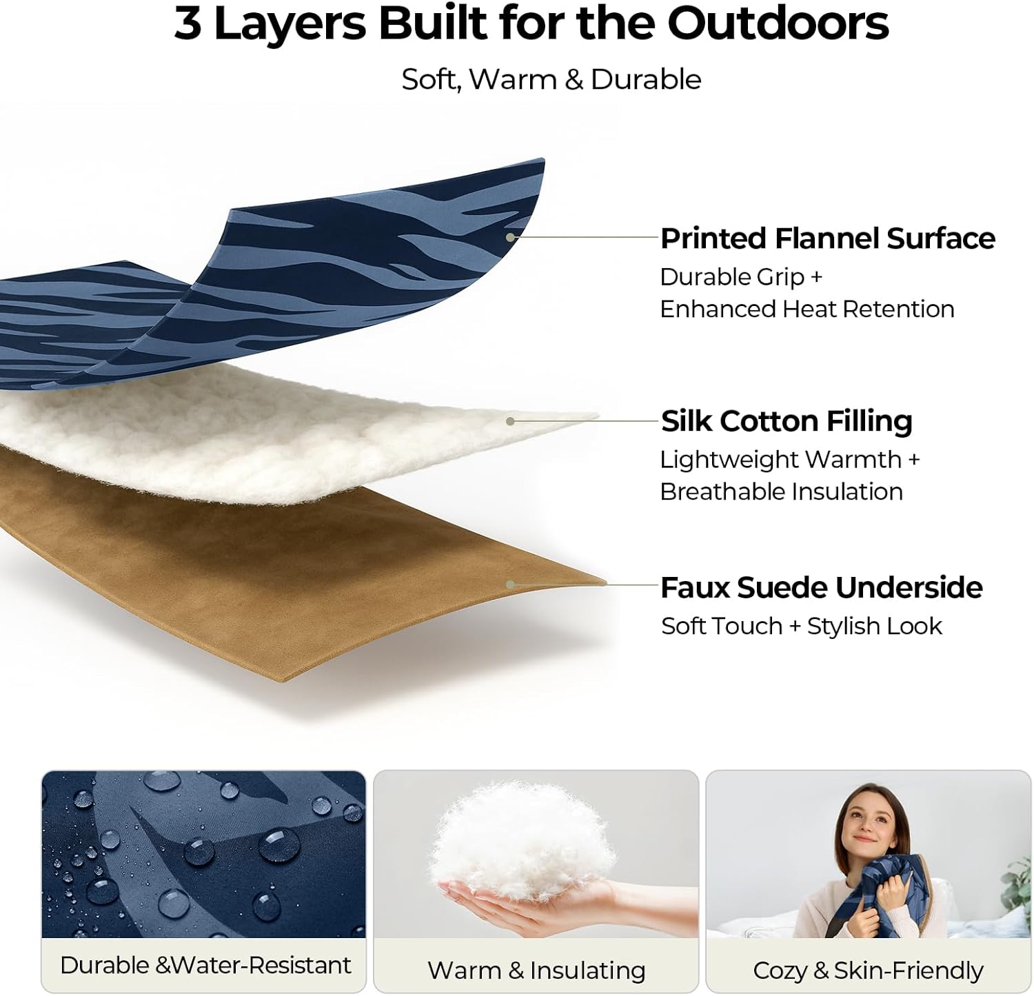 BougeRV Heated Car Blanket,12 Volt Heated Electric Blanket with 5-Level Setting, App Control, Winter Camping Accessories for Camping, Overlanding, Tent, RV, Ice Fishing (Blue)