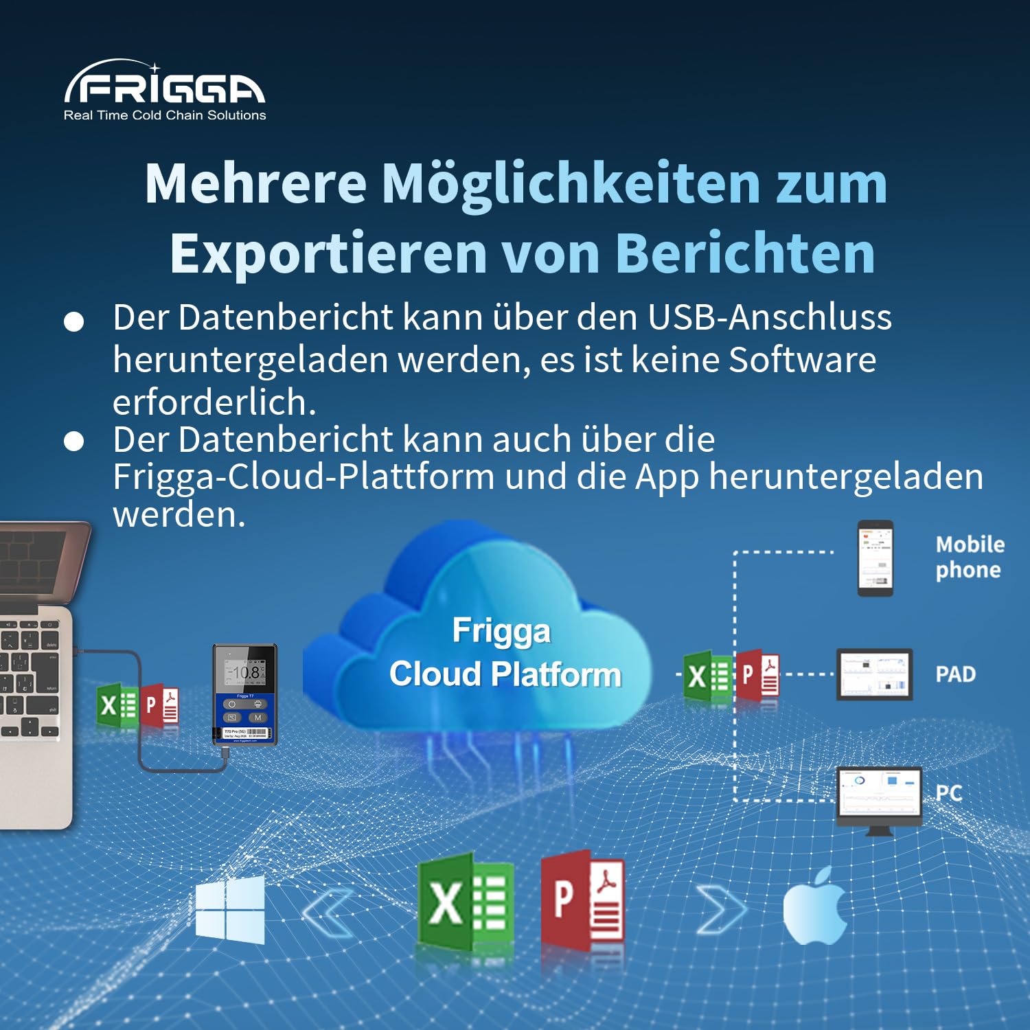 Frigga T70pro 4G/5G Echtzeit-Temperatur-Feuchtigkeits-Datenlogger Wiederverwendbar 50000 Punkte Wireless Remote Digital Temperature Recorder Medizinisches Wiederaufladbar