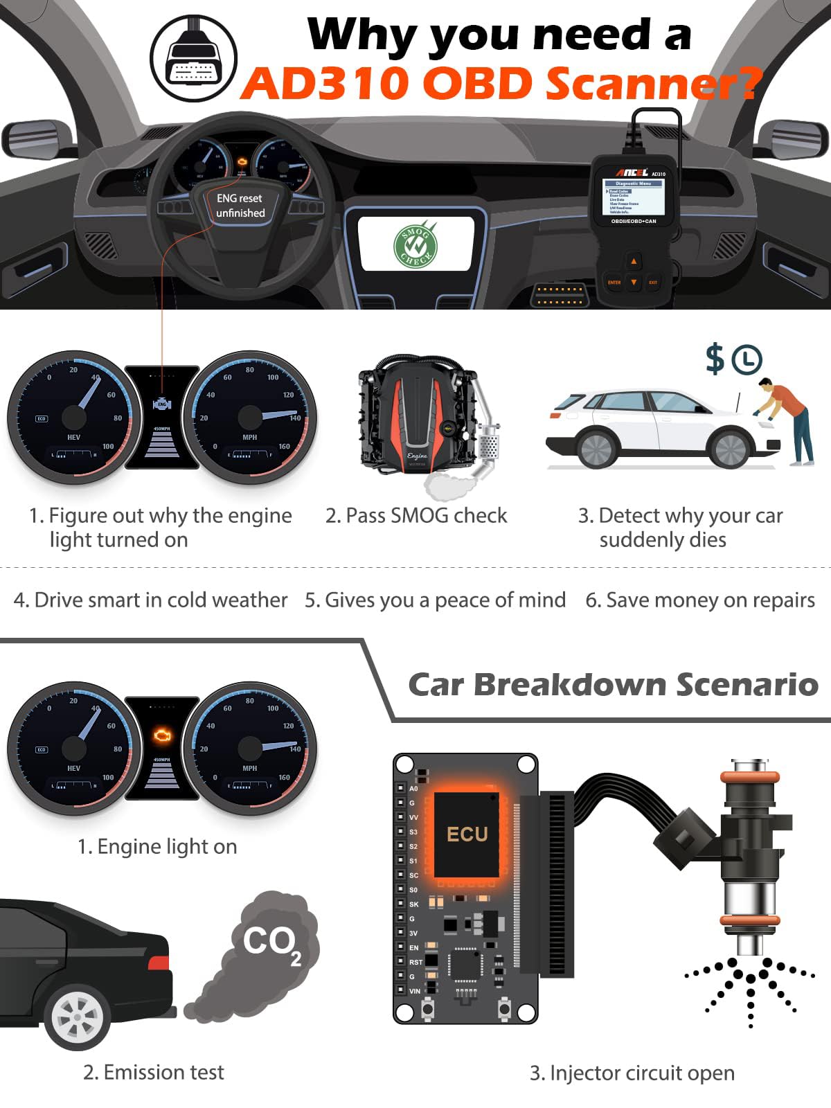 ANCEL AD310 Máquina de Diagnosis OBD2, Diagnostico Coche Multimarca apoya español, Escáner, Lector de Código para Automóvil, Sensor de O2, Sistema EVAP, Prueba de Smog, Herramienta de Escaneo