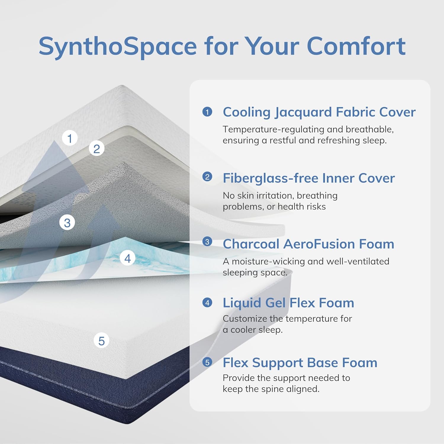 SynthoSpace California King Mattress 14 Inch Memory Foam Mattress for Cool Sleep & Pressure Relief, CertiPUR-US Certified Medium Mattresses in A Box, 72"×84"×14"