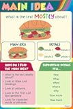 ADOGEO Main Idea Poster, Reading Comprehension Main Idea, Reading Strategies Posters16 x24, Classroom Decor for Elementary, Middle School High School
