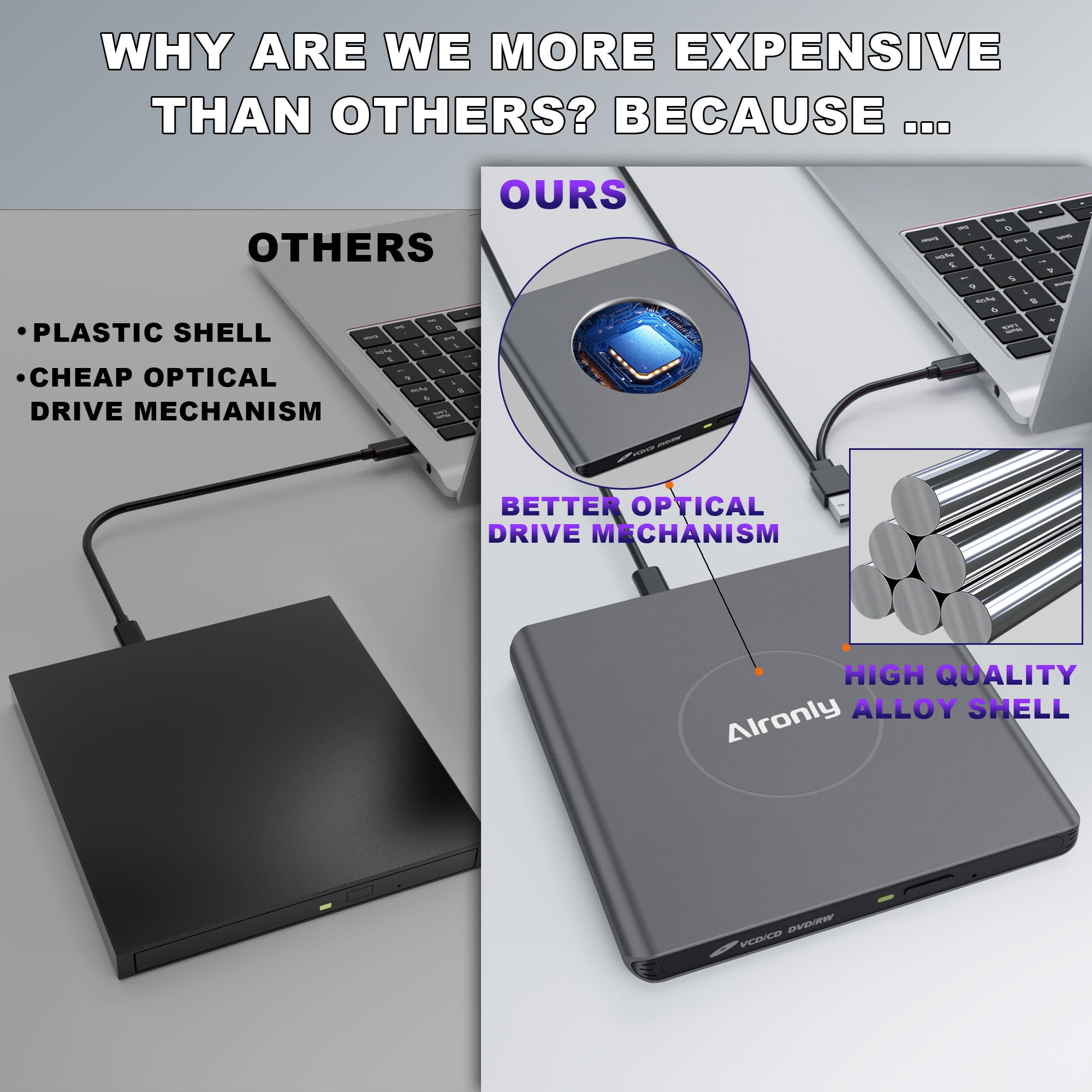 Amazon.com: Alronly Alloy External CD/DVD Drive for Laptop, USB