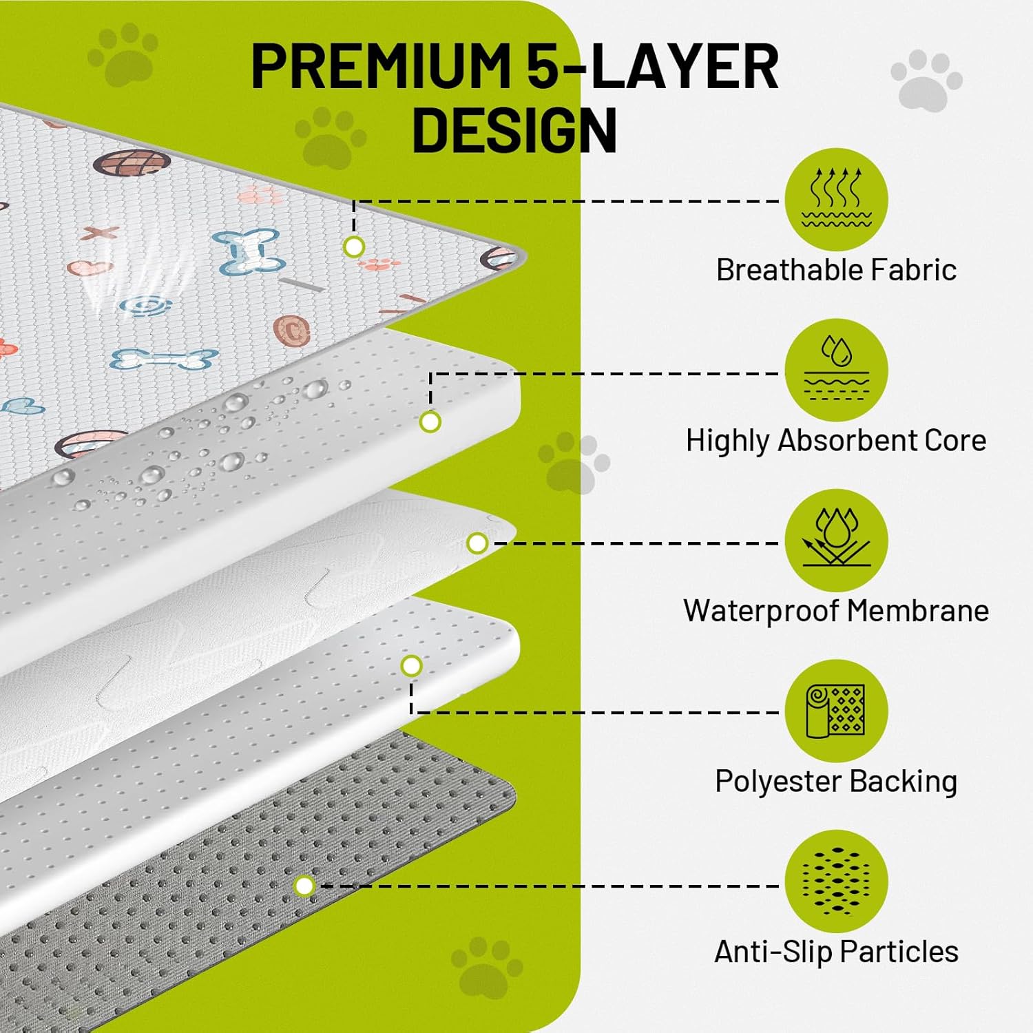 Washable Pee Pads for Dogs,2 Pack Super Absorbent Reusable Puppy Training Pads 36" × 41", Leak-Proof & Non-Slip,for Potty Training,Whelping,Crate & Playpen