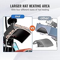 Vista 3 de Happybuy prensa de calor para decorar sombreros y demás.