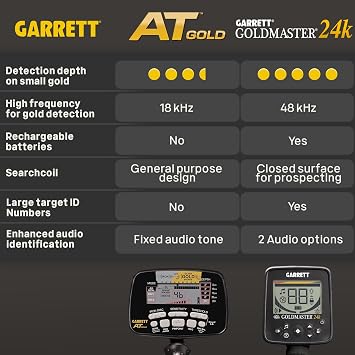 Garrett A.T. Gold - Made in The USA - Waterproof Gold Metal Detector for Adults with Headphones - Iron Audio to Identify Junk Iron, Pinpoint Mode
