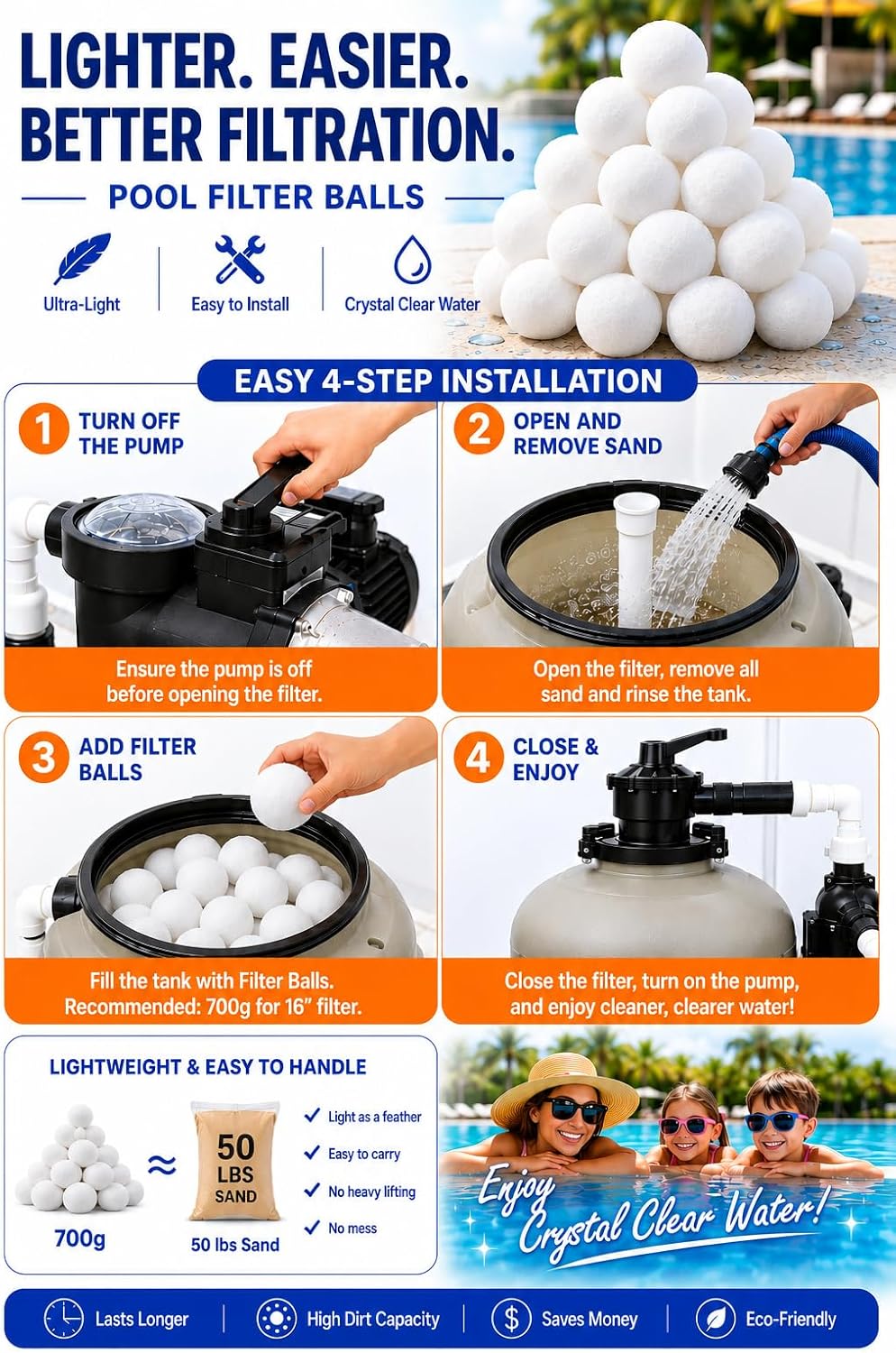 3lbs Pool Filter Balls for Sand Filter, Reusable Pool Sand Filter Balls, Efficient Pool Fiber Filter Balls, Blue Filter Media Balls for Pool (Equals 55lbs Pool Filter Sand) (White)