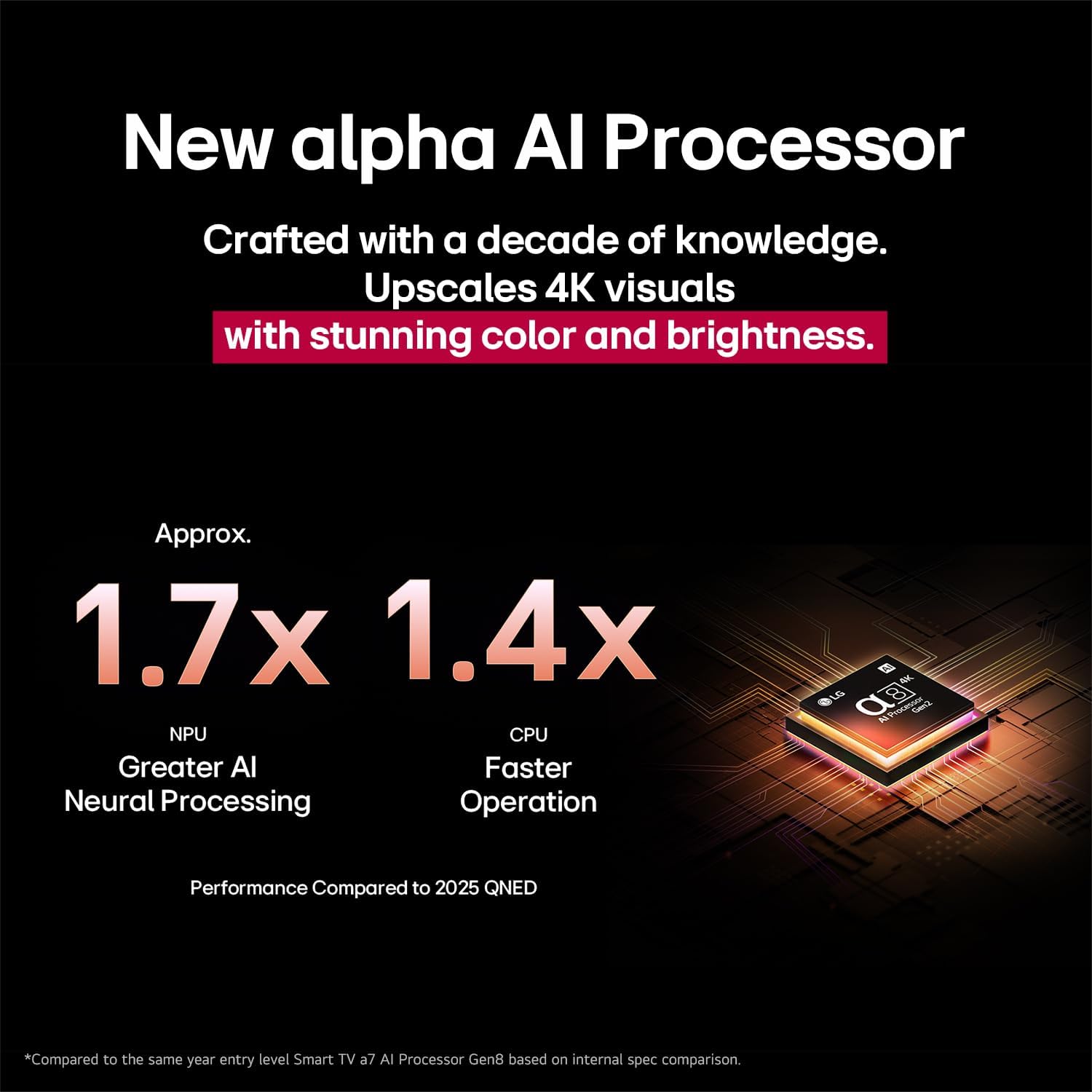 LG 65QNED86A6A 65 inch MiniLED QNED evo AI WebOS 25 VRR 144hz 4K Smart TV alpha 8 AI Processor Gen2 AI Sound Pro with virtual 9.1.2 Dolby Vision / HDR10 / HLG | 4K | 144hz 2026 - view 6