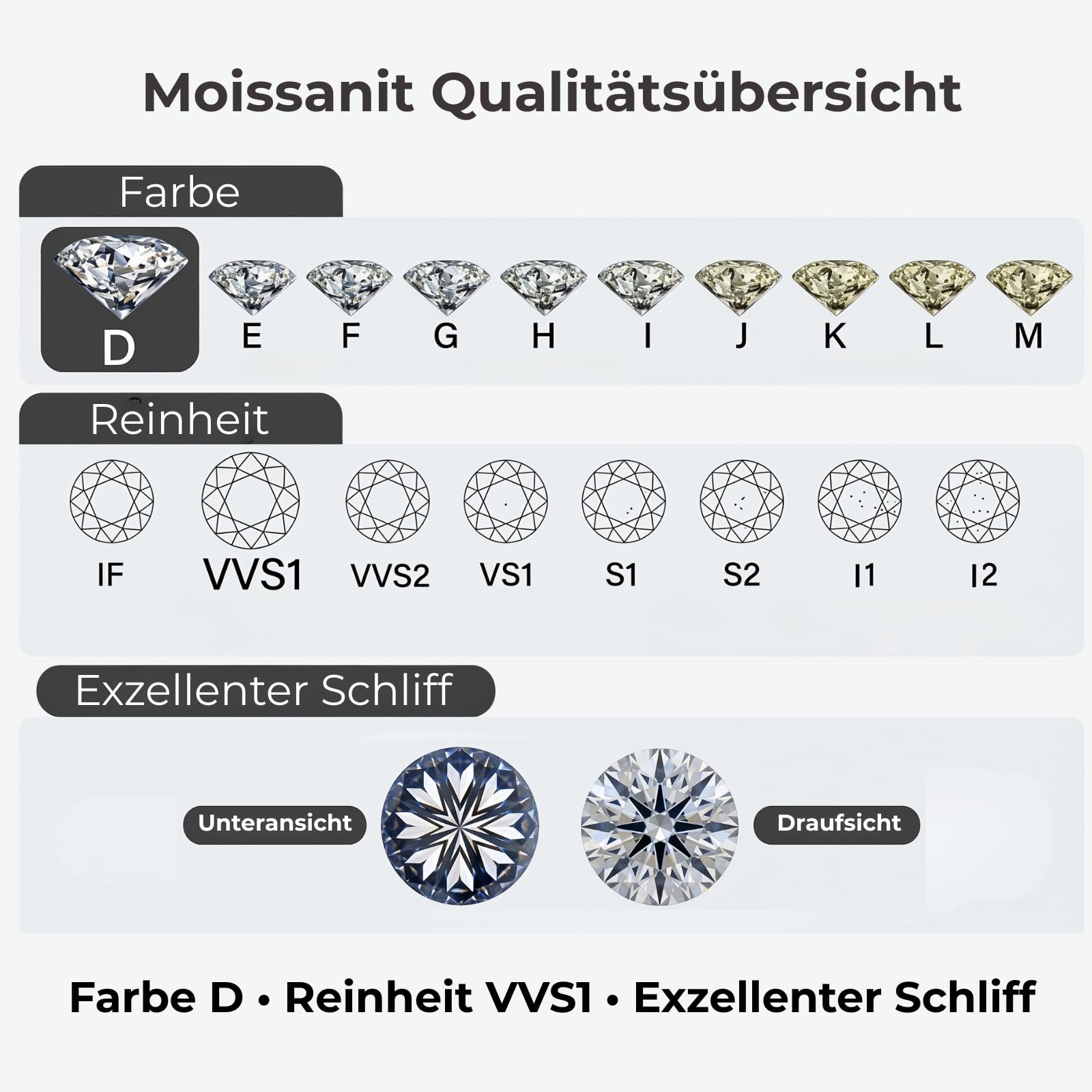 LOVE&LOVE Moissanit Tennisarmband Damen 925 Silber | 3mm/4mm D-Farbe VVS1 Rundschliff, Rhodiniert/18K vergoldet, verstellbar, Zertifikatskarte, Geschenk Frau