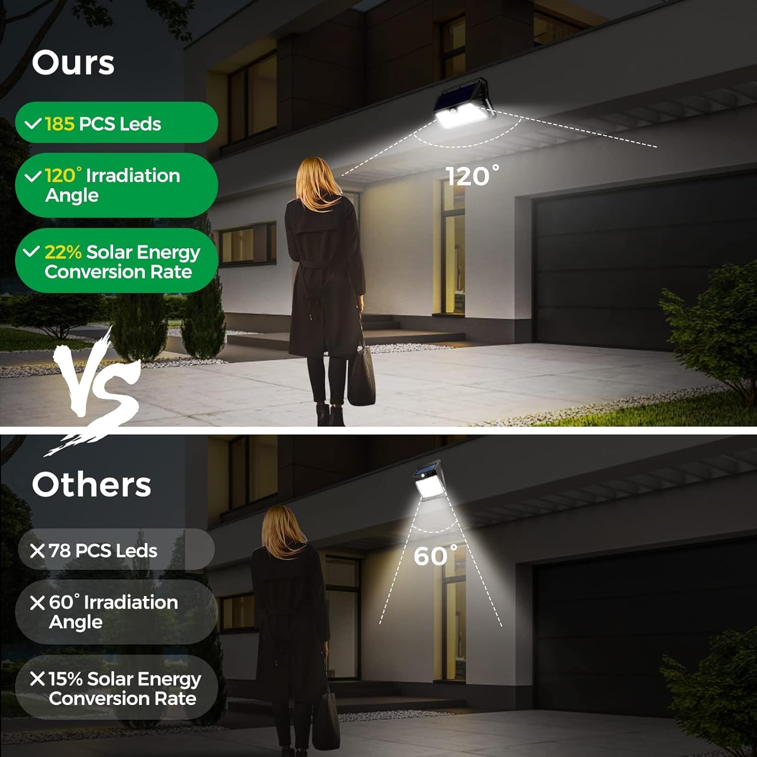 Faro LED Esterno con Pannello Solare, 4 Pezzi 185 LED 3 Modos Luce Solare LED Esterno con Sensore di Movimento, Lampada Solare da Esterno, IP65 Impermeabile LED Lampione per Giardino(Bianco Freddo)