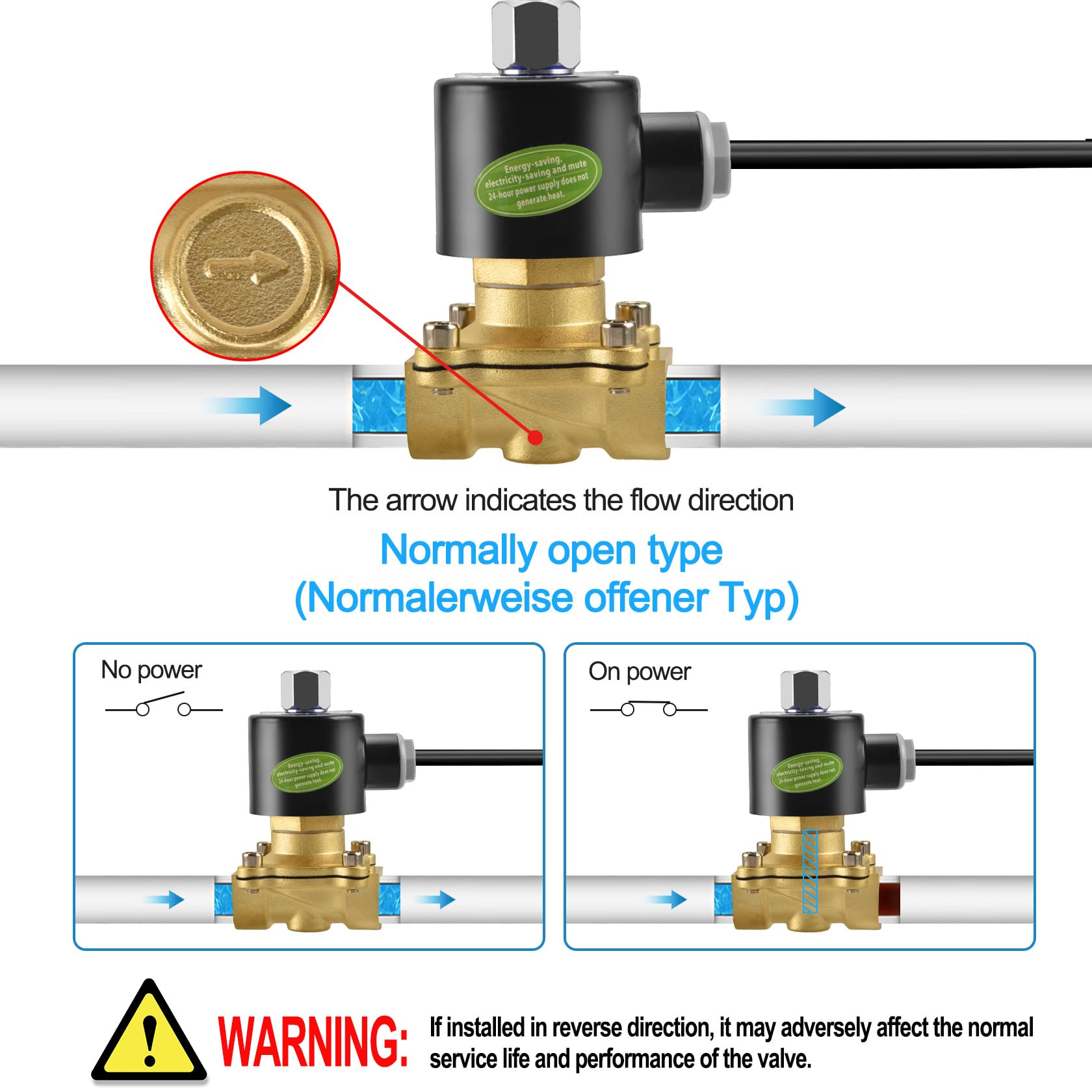Heschen ottone elettrico elettrovalvola, 2W-160-15KJ, PT1/2'', AC220V, diretto azione acqua aria gas, normalmente aperta, valvola di ricambio