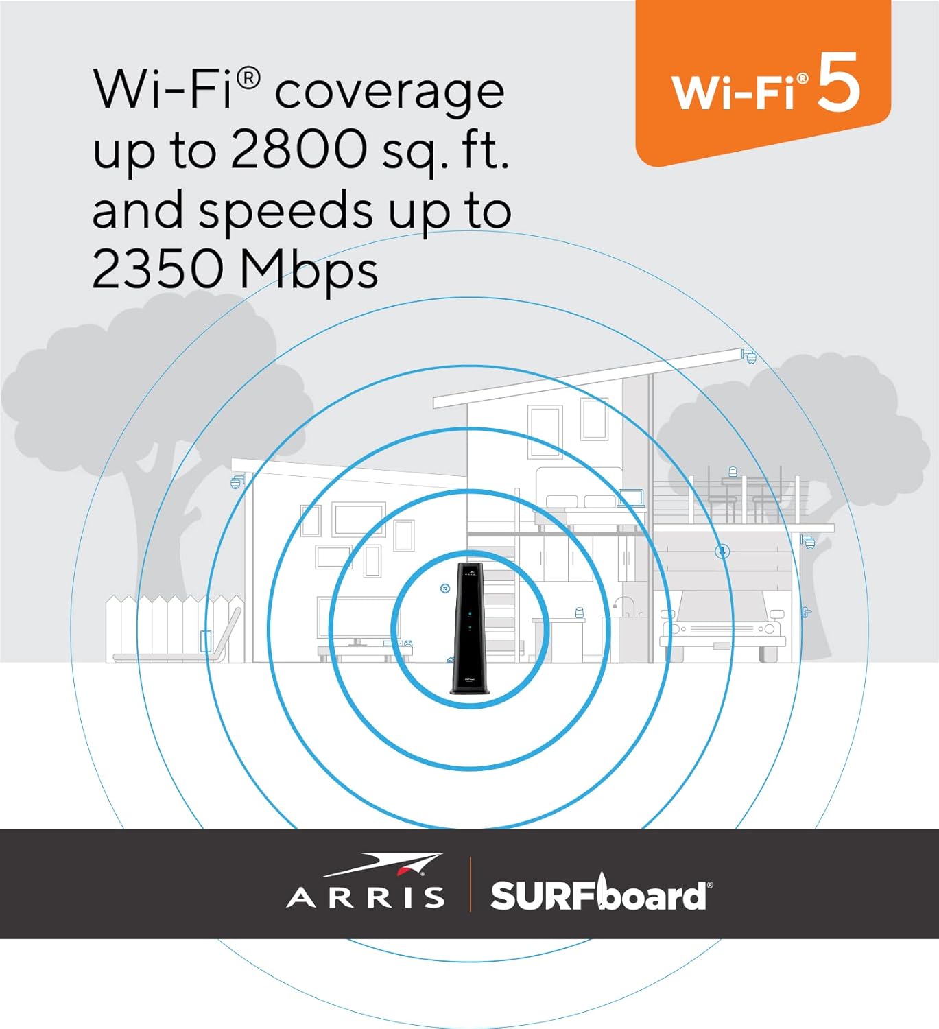 ARRIS SURFboard SBG8300 DOCSIS 3.1 Gigabit Cable Modem & AC2350 Wi-Fi Router | Comcast Xfinity, Cox, Spectrum & more | Four 1 Gbps Ports | 1 Gbps Max Internet Speeds | 4 OFDM Channels 2 Year Warranty