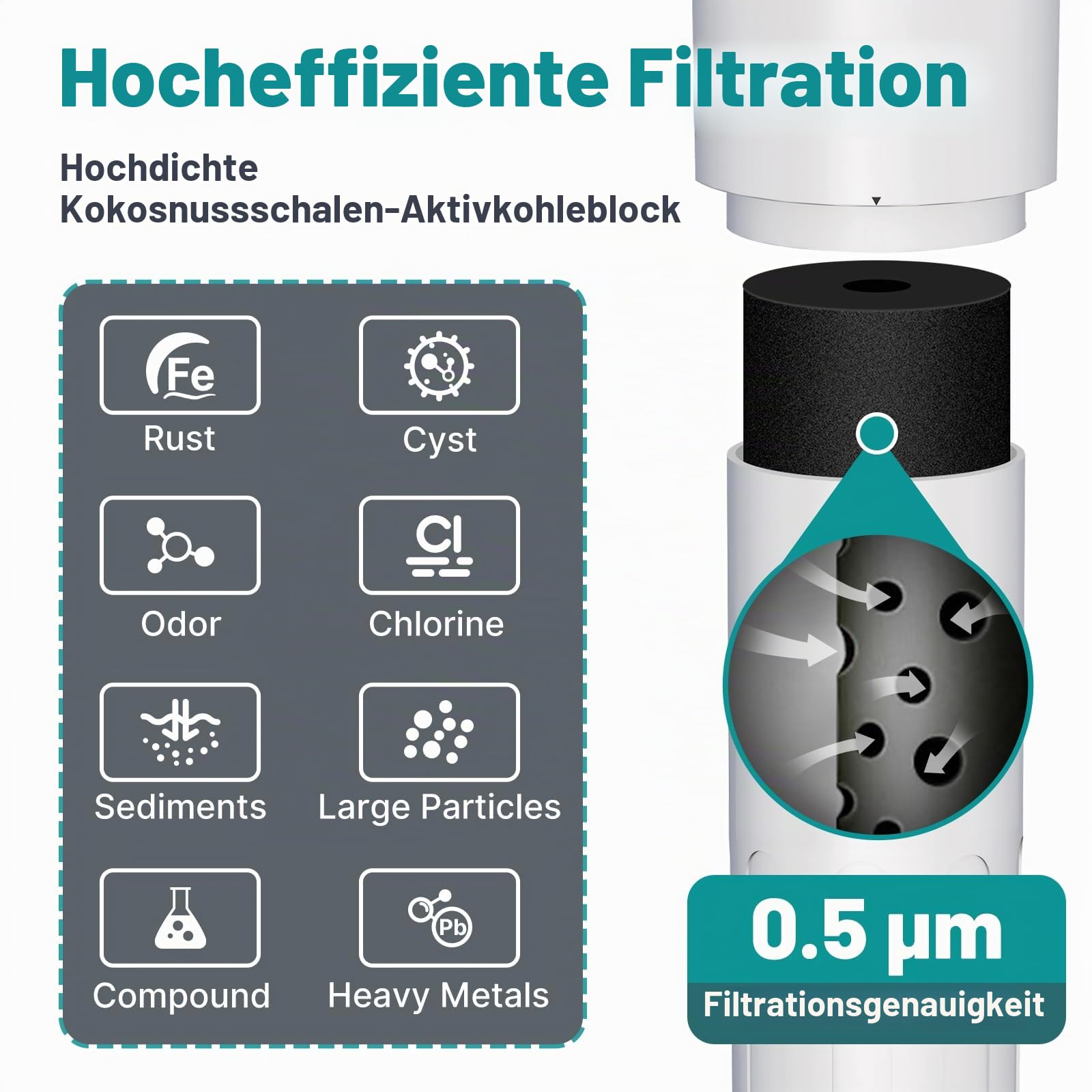 ICEPURE Untertisch Wasserfiltersystem - Direktanschluss entfernt 99,99% Chlor, hohe Chlorreduktionskapazität von 22000 Gallonen verbessert Geschmack und Geruch，USA Tech