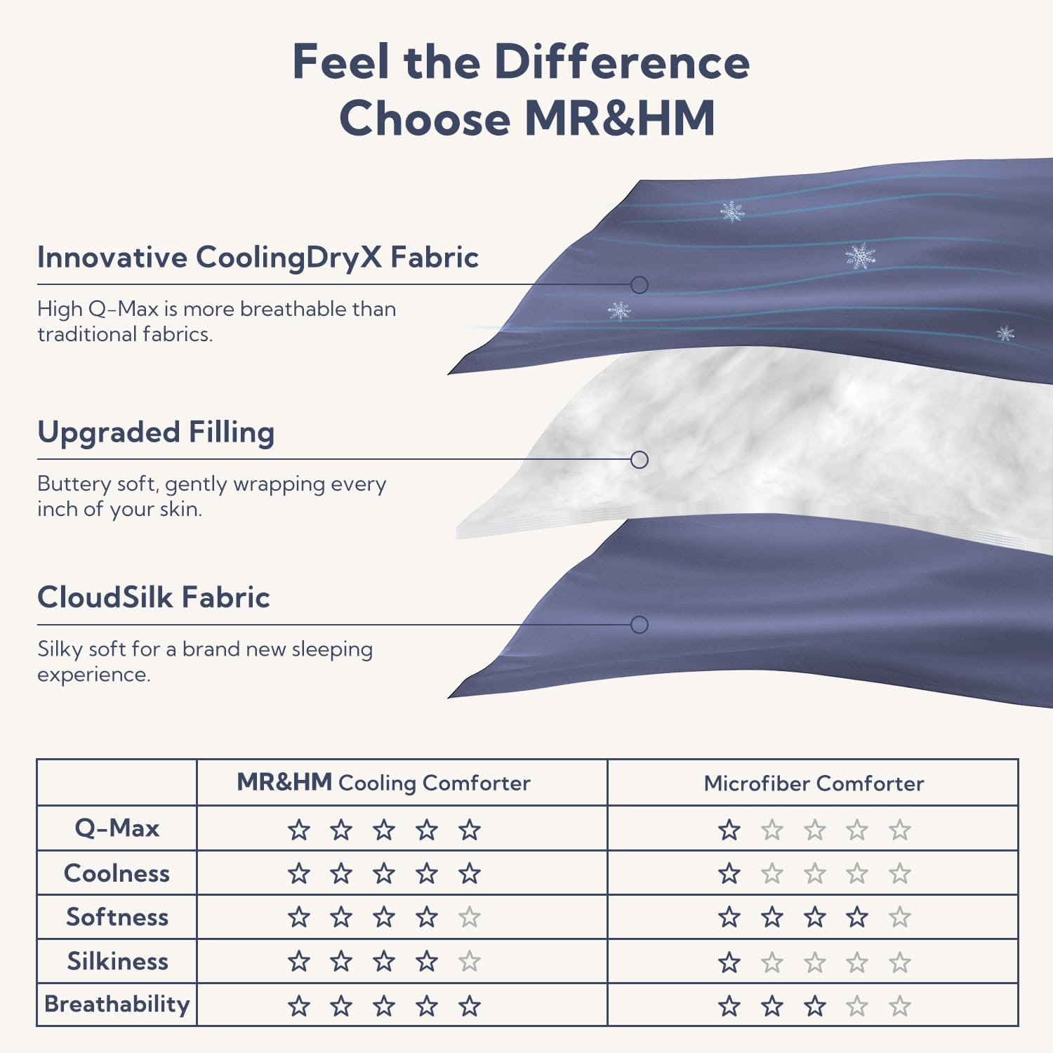 MR&HM Cooling Comforter Full/Queen Size, Double-Sided Cooling Blanket for Hot Sleepers, Silky Soft & Breathable Bedding for Night Sweats, All Season Comforter (90"x90", Blue) - Image 2