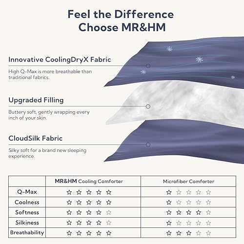 Miniatura 2 de MR&HM Edredón refrescante tamaño matrimonialqueen, manta refrescante de doble cara para personas que duermen con calor, ropa de cama suave y sedosa