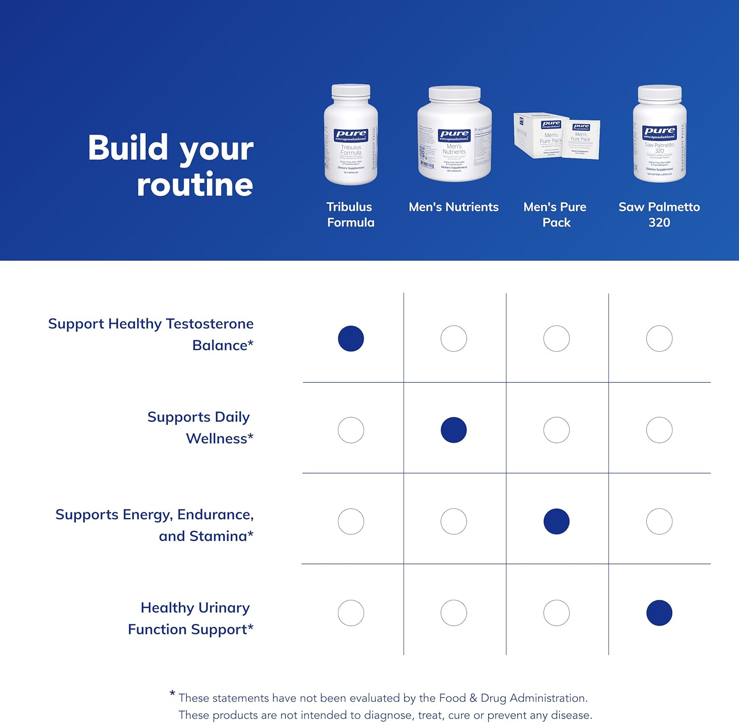 Pure Encapsulations Tribulus Formula | Hypoallergenic Supplement to Support Testosterone Balance* | 90 Capsules