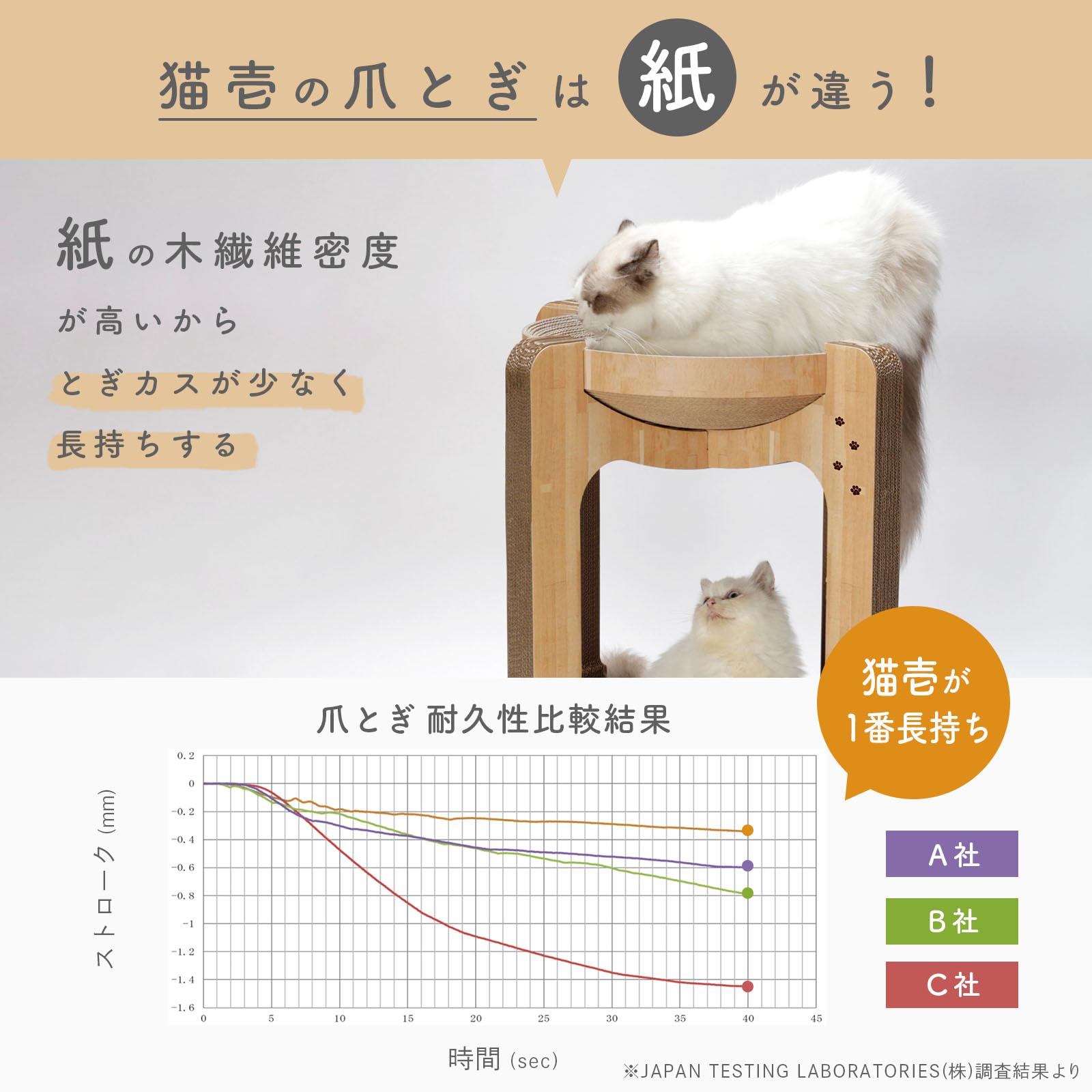 Amazon | 猫壱 爪とぎ バリバリボウルタワーXL ライトブラウン 3個