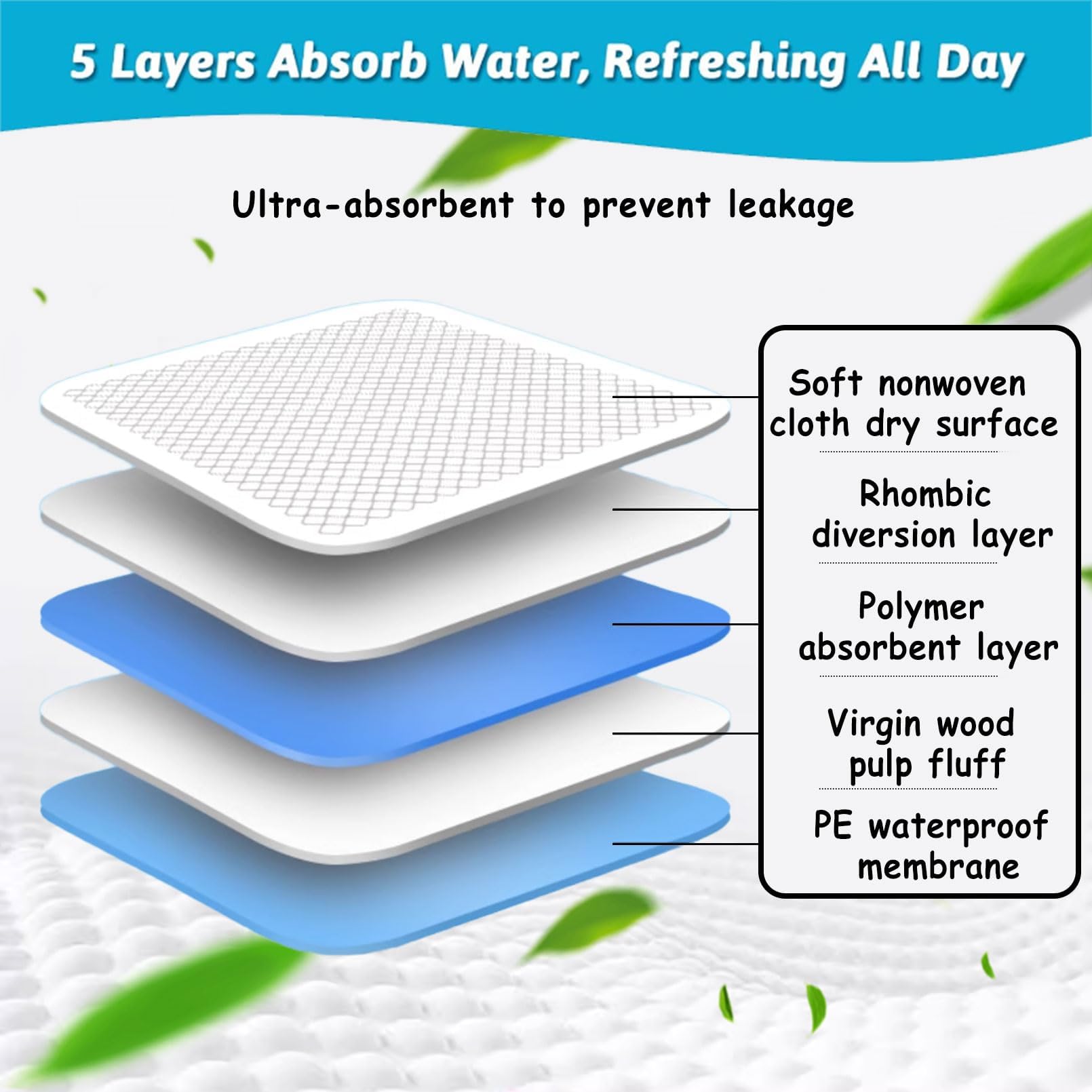 Kathson 50 Pcs Rabbit Pee Pads – Super Absorbent Disposable Cage Liners For Small Pets (22x22 Inch) - View #9