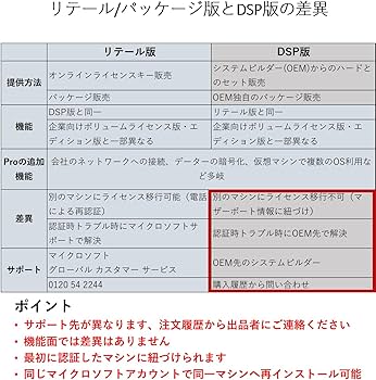 Amazon | 【Windows11 Home】 DSPライセンス日本語版 | Windows | PCソフト Amazon | 【Windows11 Home】 DSPライセンス日本語版 | Windows | PCソフト