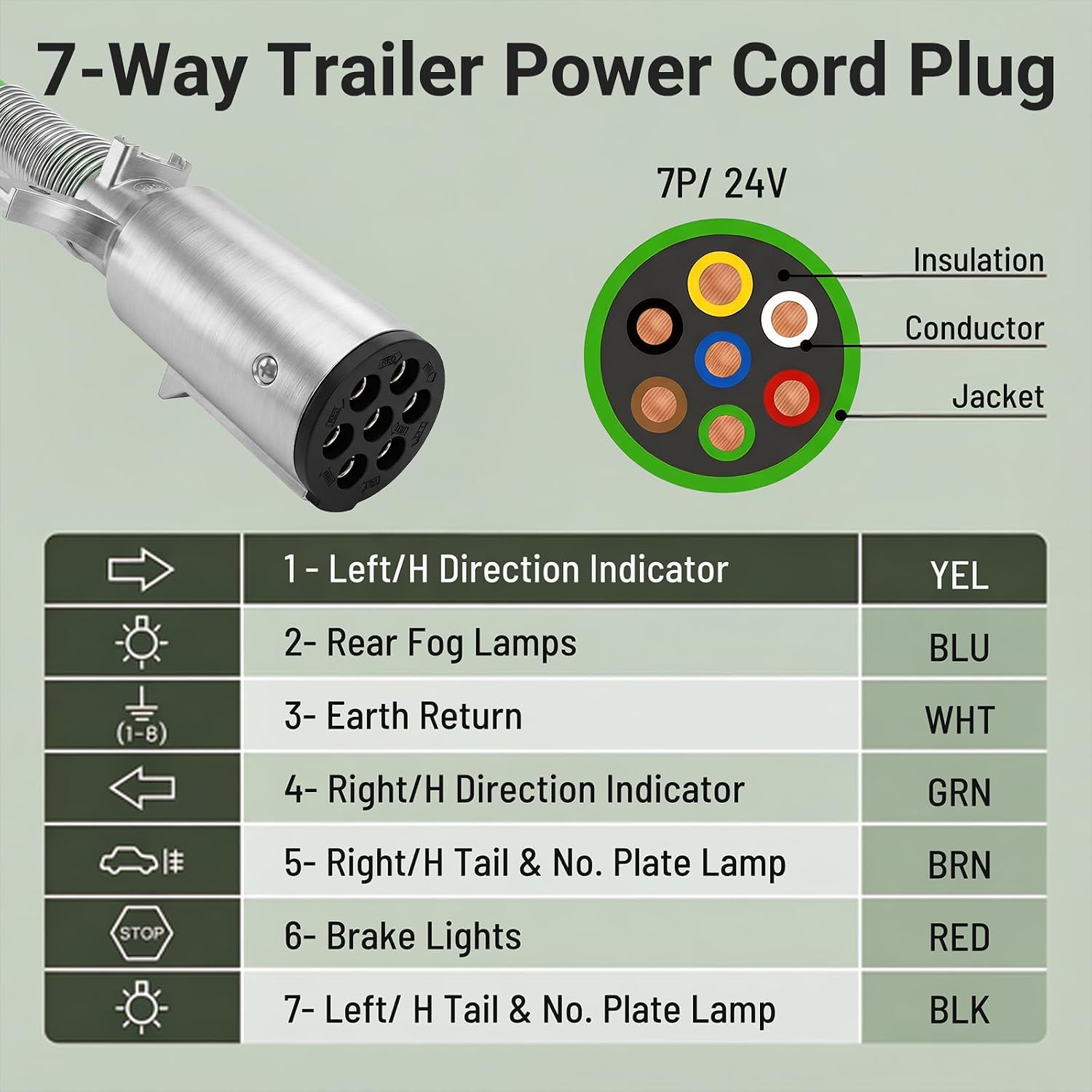 INIONE 7 Way Plug Coiled Cable Assembly, 15 FT ABS and Power Green Pure Copper Cord Wire Cable for Tractor Trailer Semi Truck