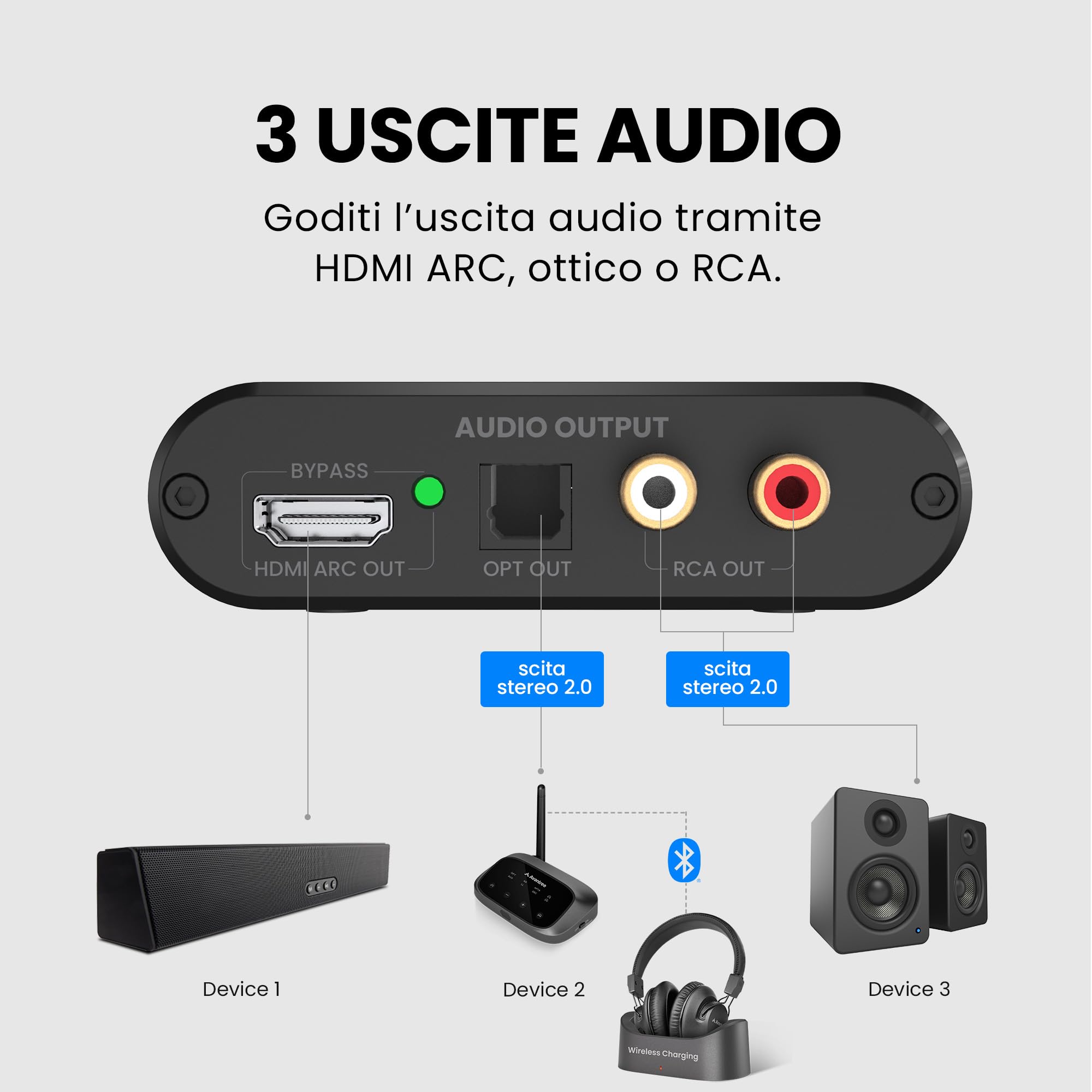 Avantree HAX06 – Estrattore audio HDMI ARC con passthrough per uso simultaneo con TV, soundbar e cuffie, uscite ottiche e RCA