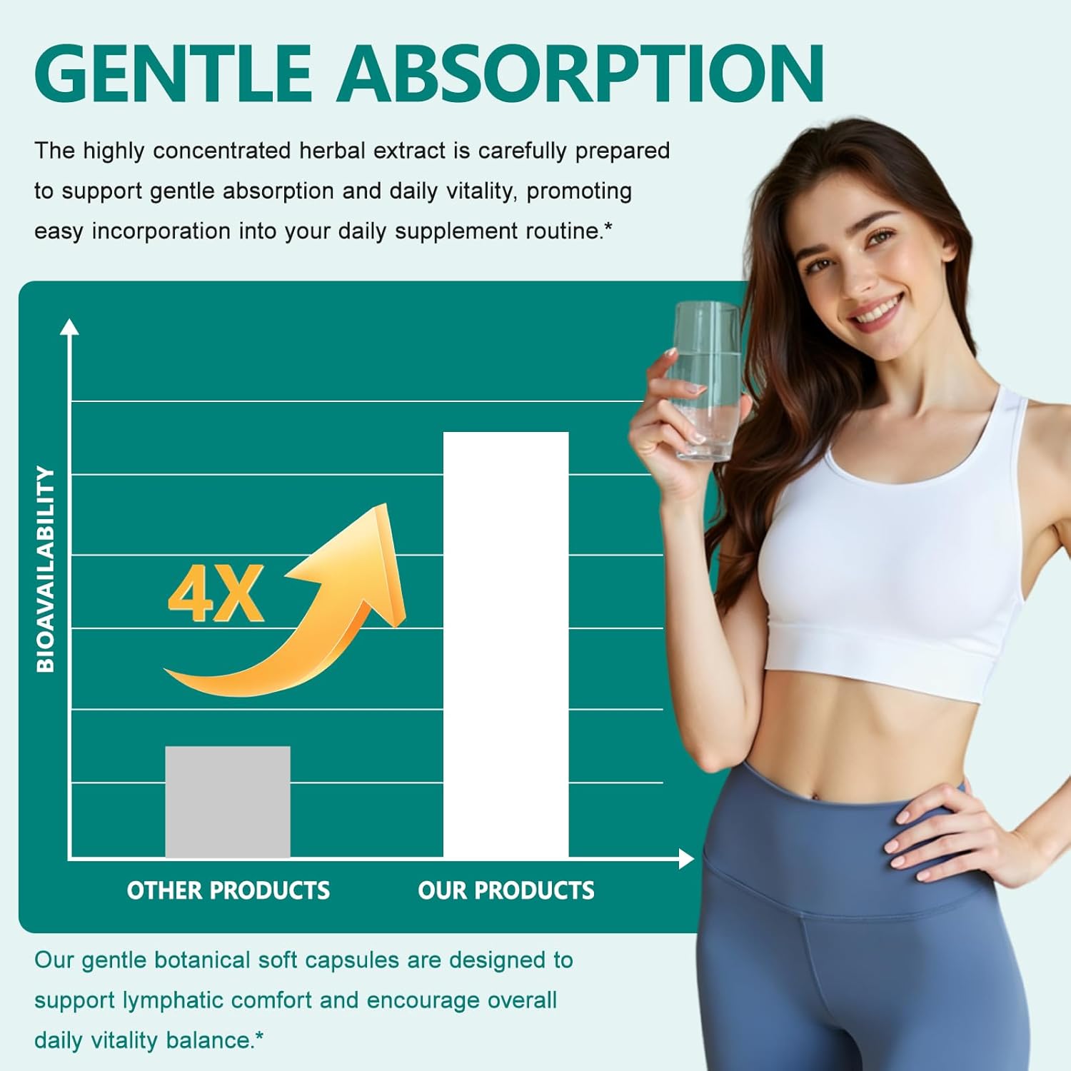 Lymphatic Drainage Supplements 240 Softgels, Lymph System Support Supplement for Women, Lymphatic Drainage Supplement with 21-in-1 Herbal Blend to Reduce Swelling, Supports Fluid Balance Immune System