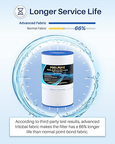 Miniatura 5 de POOLPURE Filtro de piscina PAP75 sustituye a Pentair CC75, PAP75, Pentair Clean & Clear 75, Ultral-C2, R173214, 59054100, Unicel C-9407, Filbur