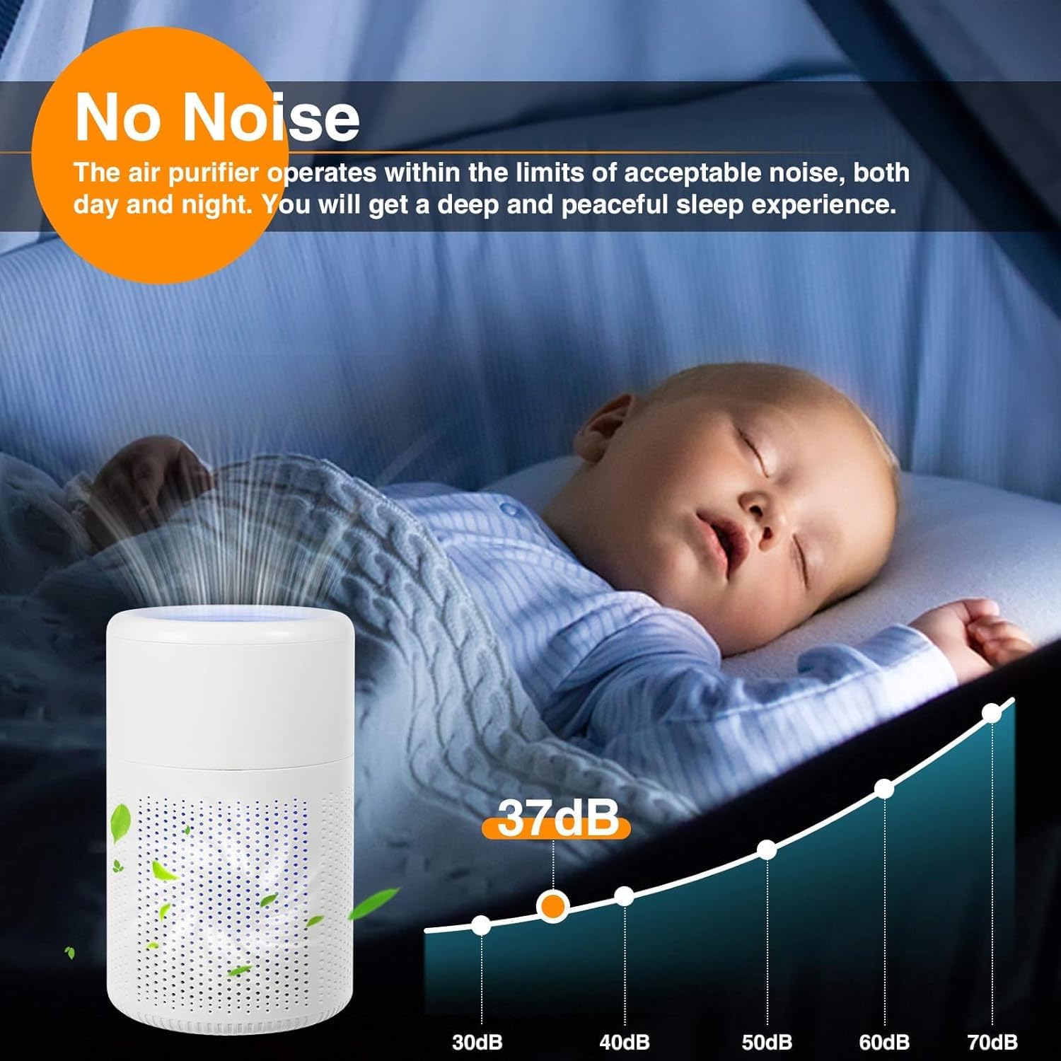 Air Purifiers for Bedroom & Home with H13 HEPA Filters, Quiet HEPA Filter Cleaner with Aromatherapy for Better Sleep, Air Frenshener, Allergies, Dust, Pet Dander, Odour, Smoke, Office 2